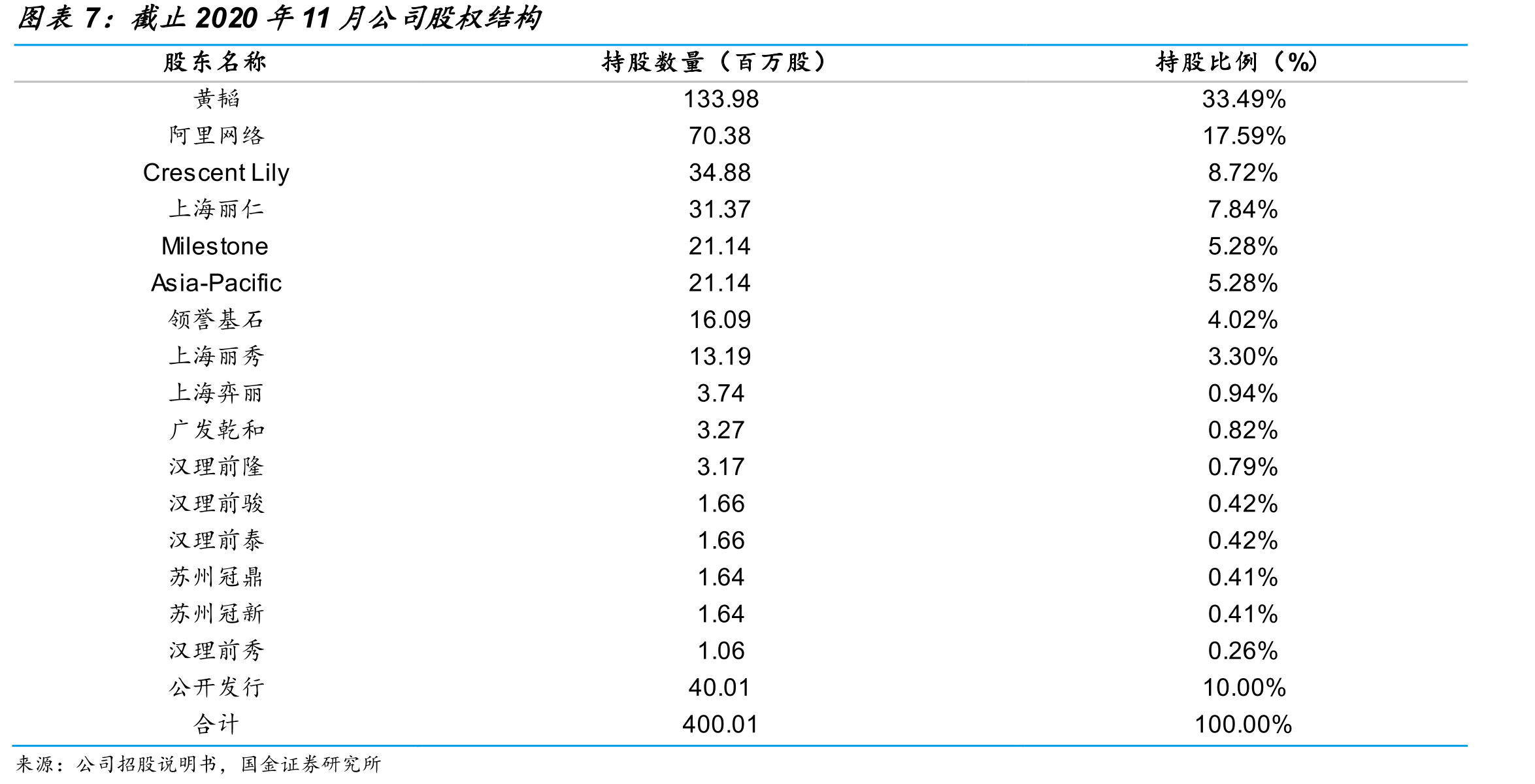 公司存货收入比、存货周转率_第4页