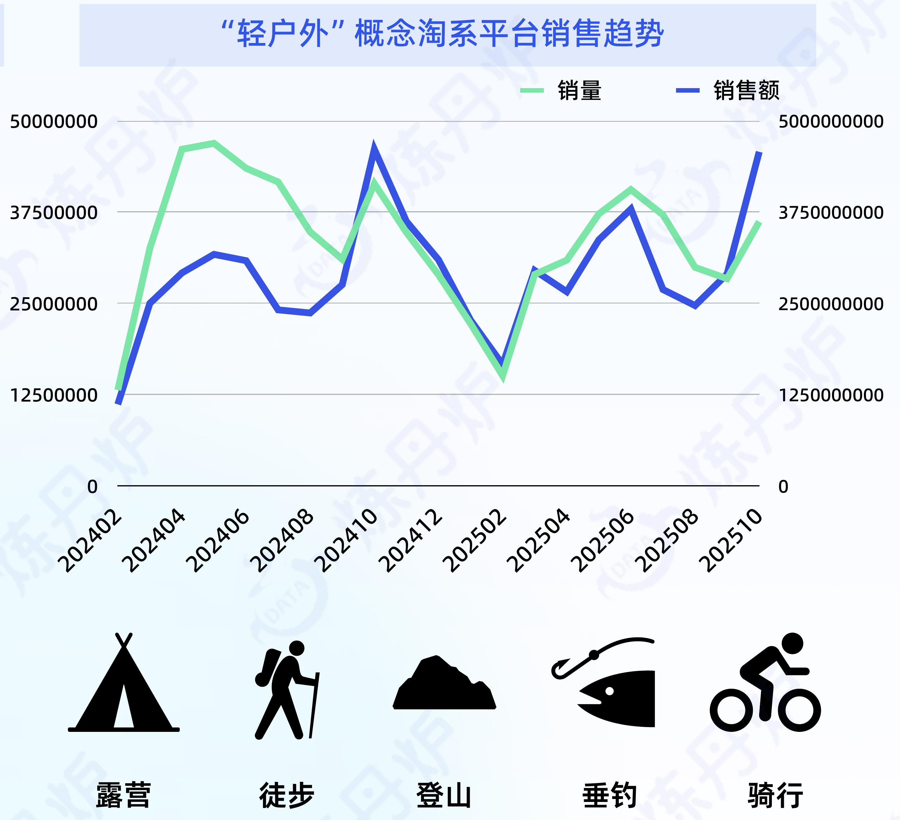 2018-2025年中国宠物用品及智能宠物用品市场规模_第3页