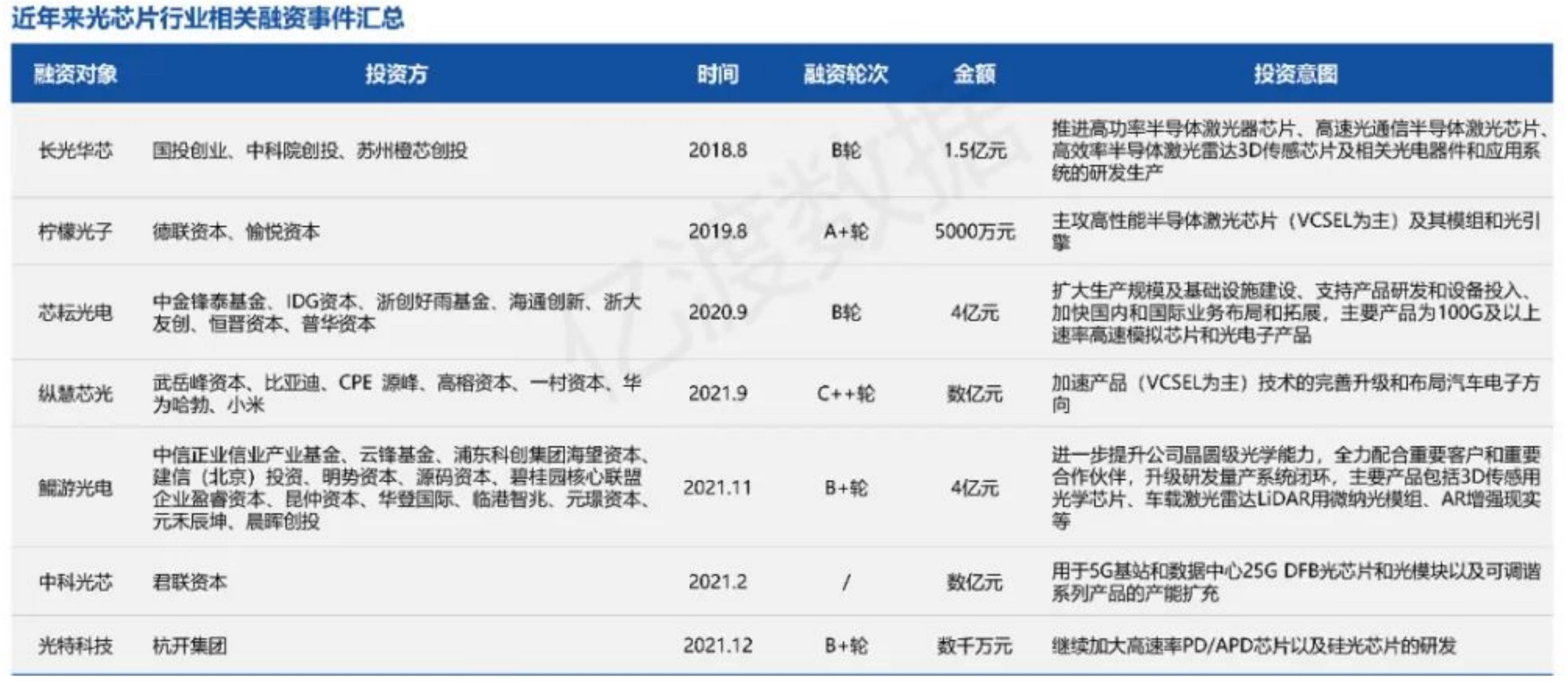 光芯片相关企业一般采取FablesS、Foundry以及IDM三大类模式，不同模式各有优缺点，IDM模式更为主流_第2页