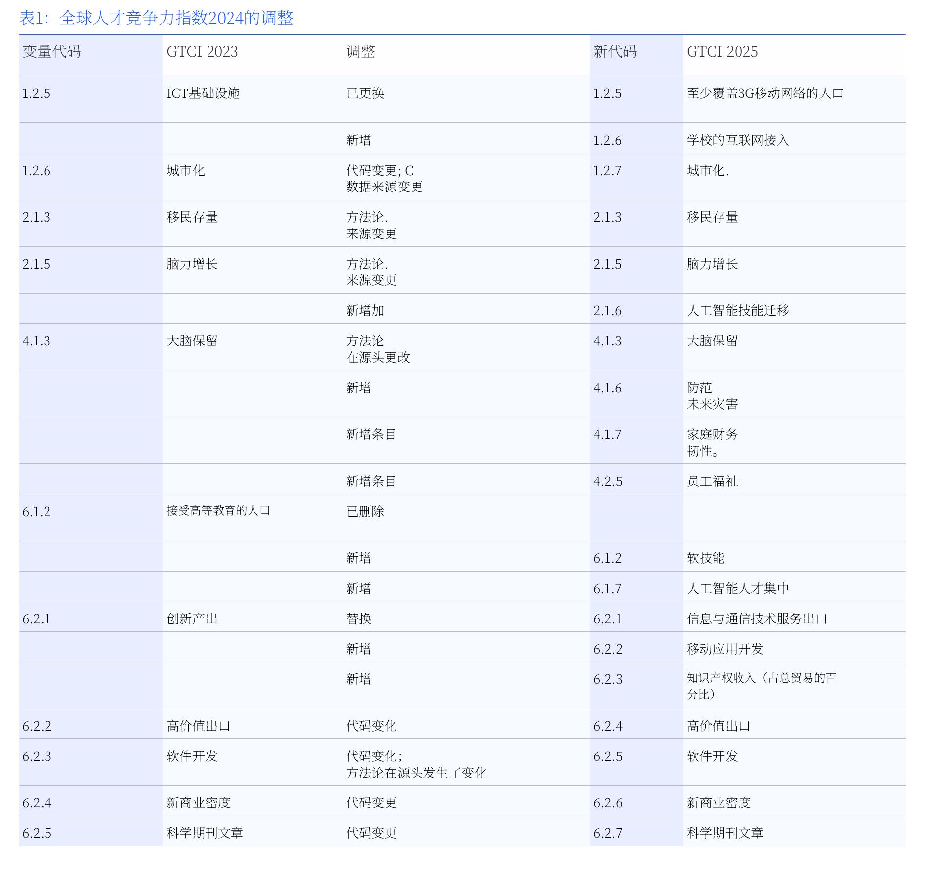 图2.1 外部开发模式分析_第3页