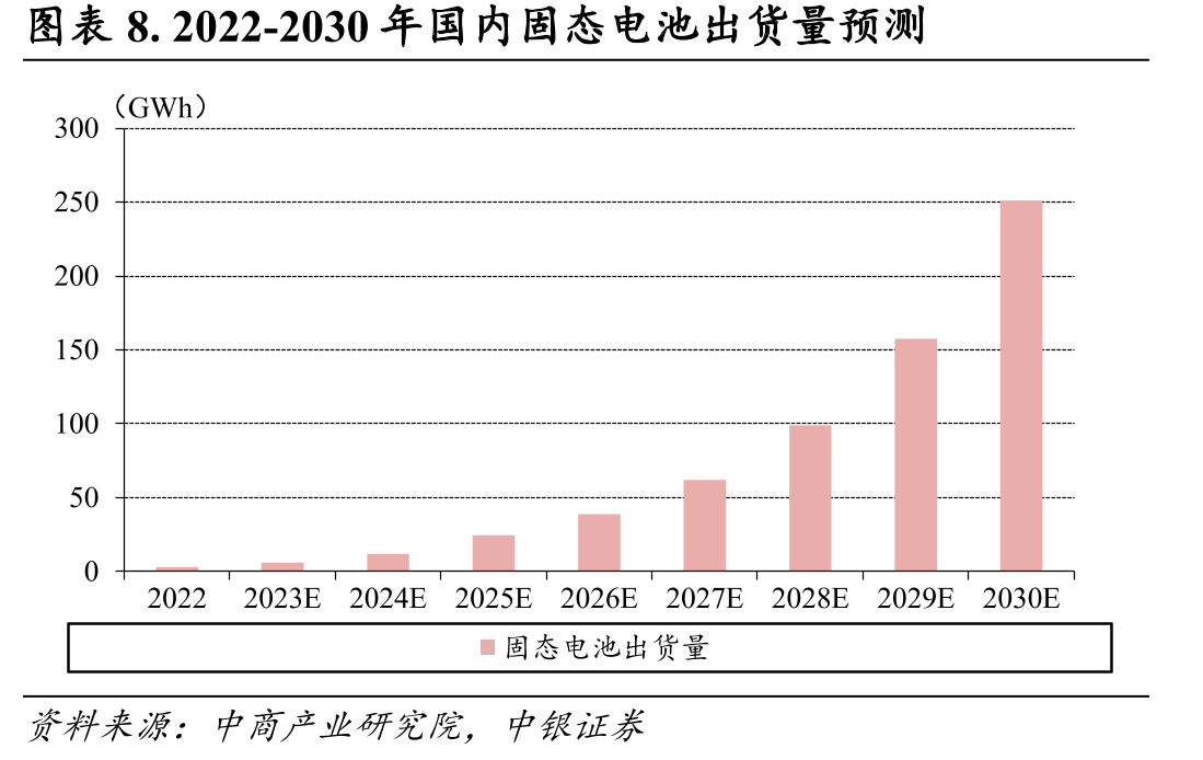 图表3.节能与新能源汽车技术路线_第3页