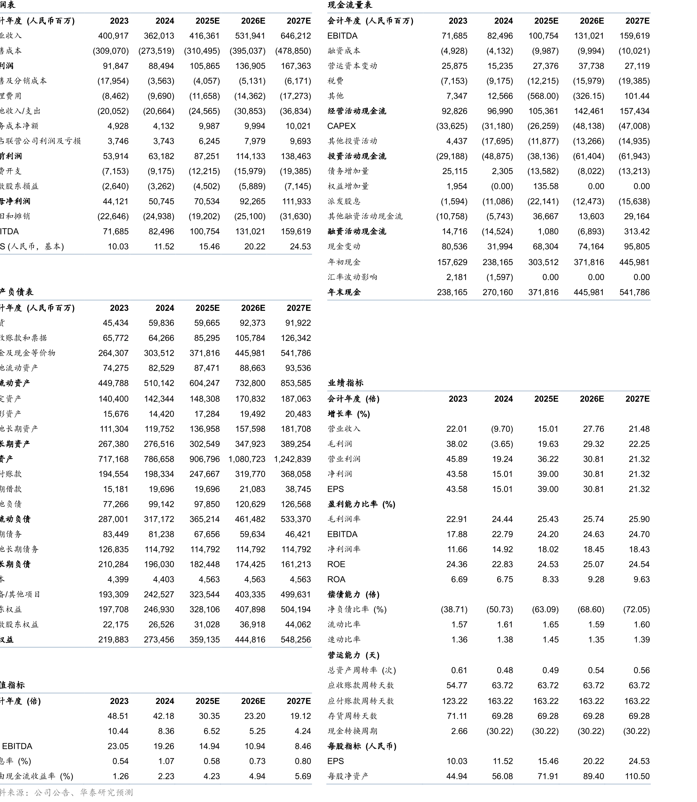 储能系统备与EPC中标价格下滑趋势缓（元/MWh）_第2页