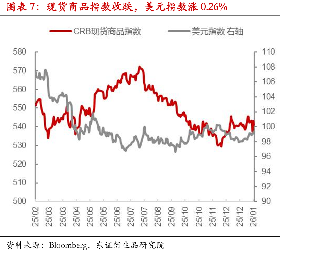 发展中国家股市多数上涨，上证指数跌0.45%_第4页