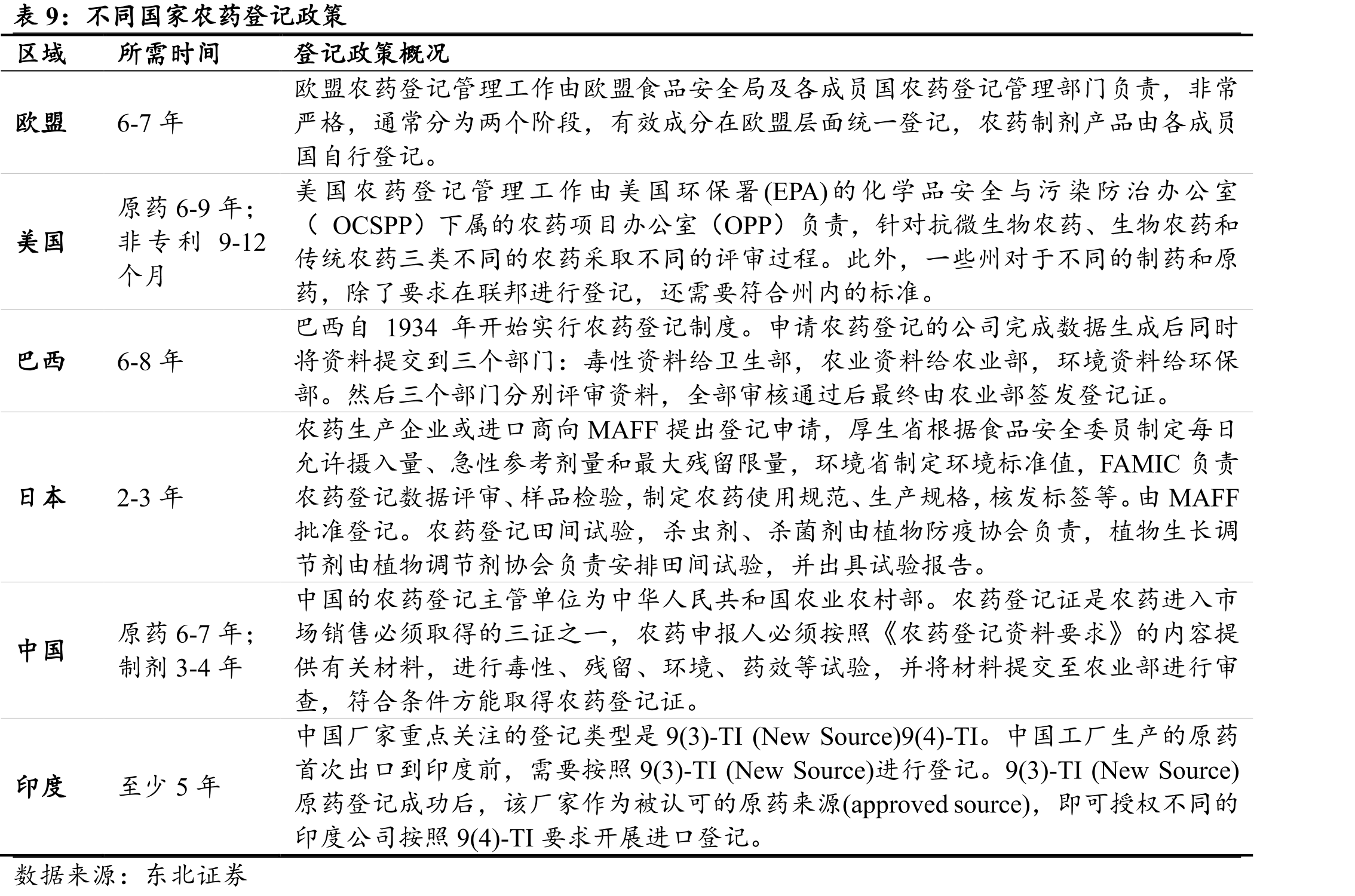 诺普信国内登记证（按制剂类型分）_第2页