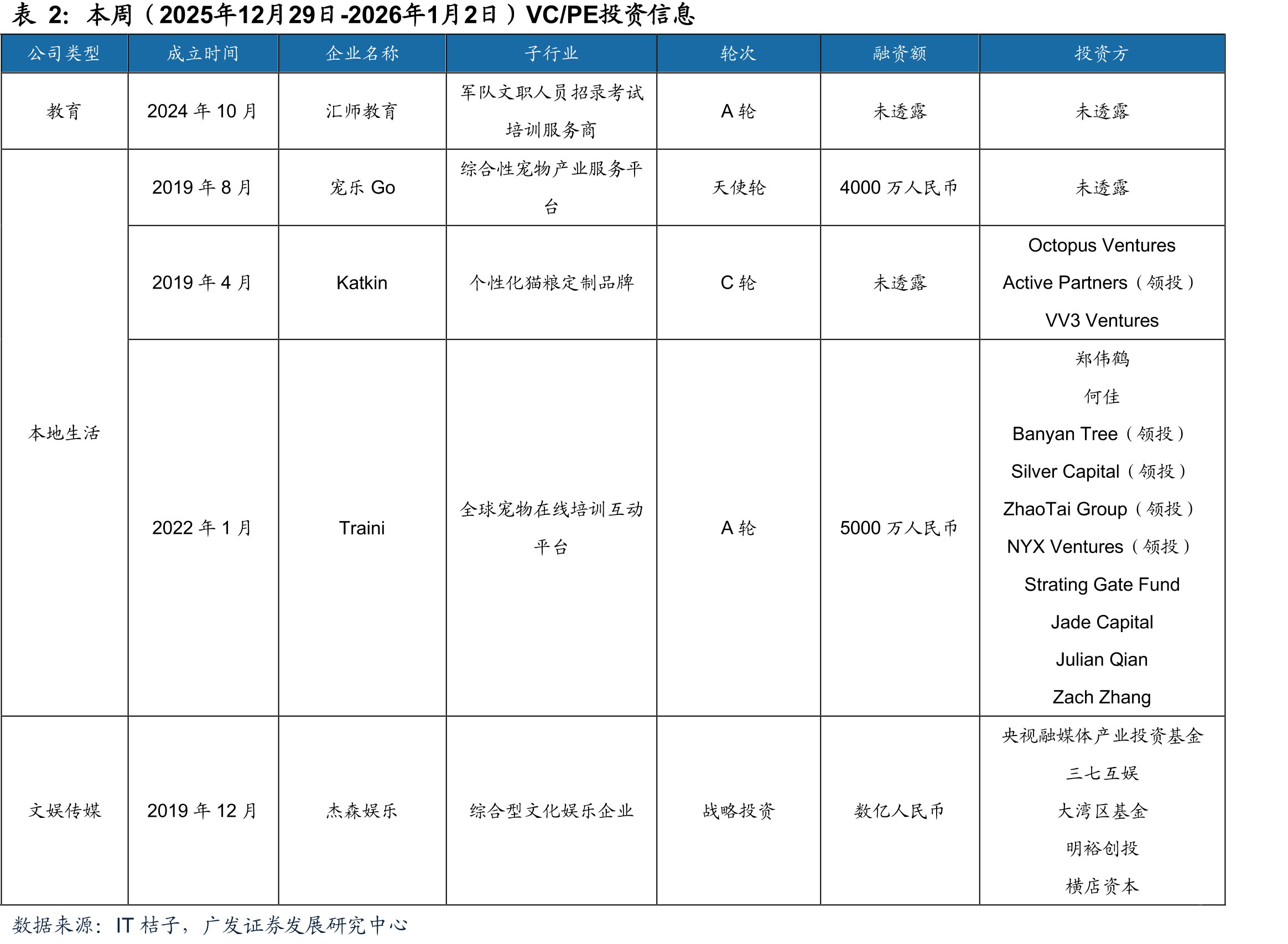 2026年1月3日统计最近5日电视剧播映指数TOP10_第3页