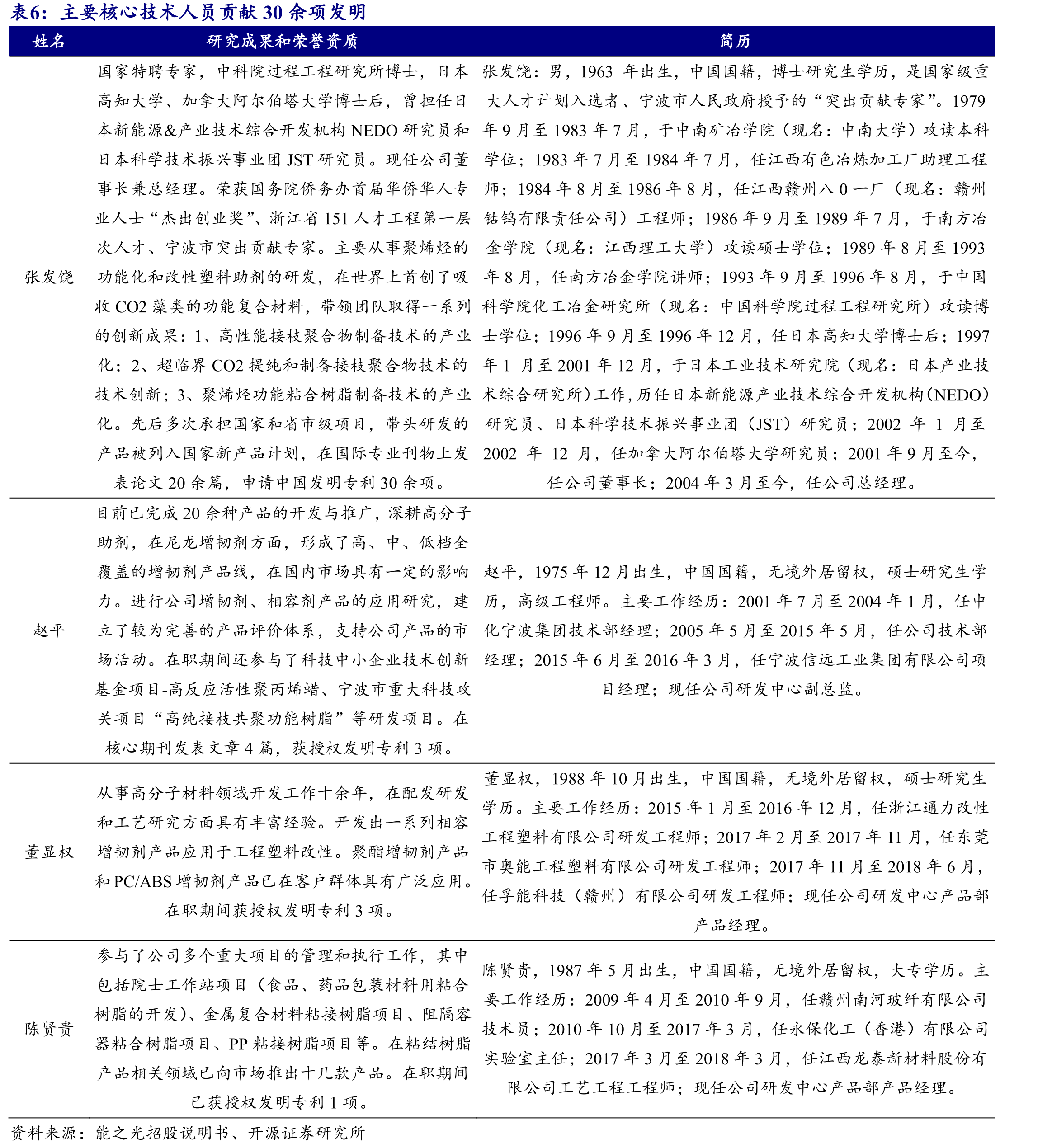 高分子助剂主要包含通用塑料改性助剂及工程塑料改性助剂_第4页