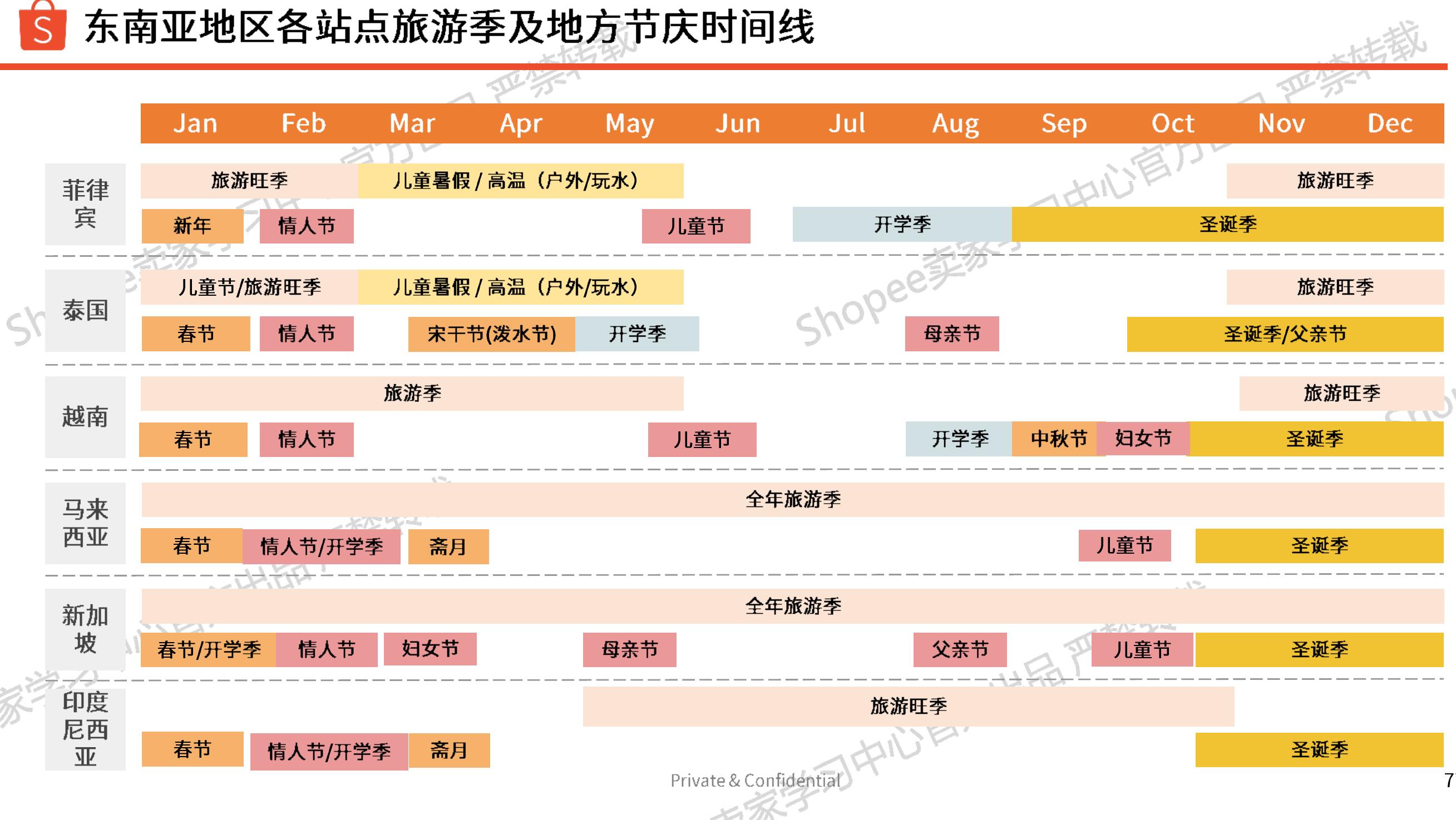 玩具品类各站点产品上架认证需求汇总_第4页