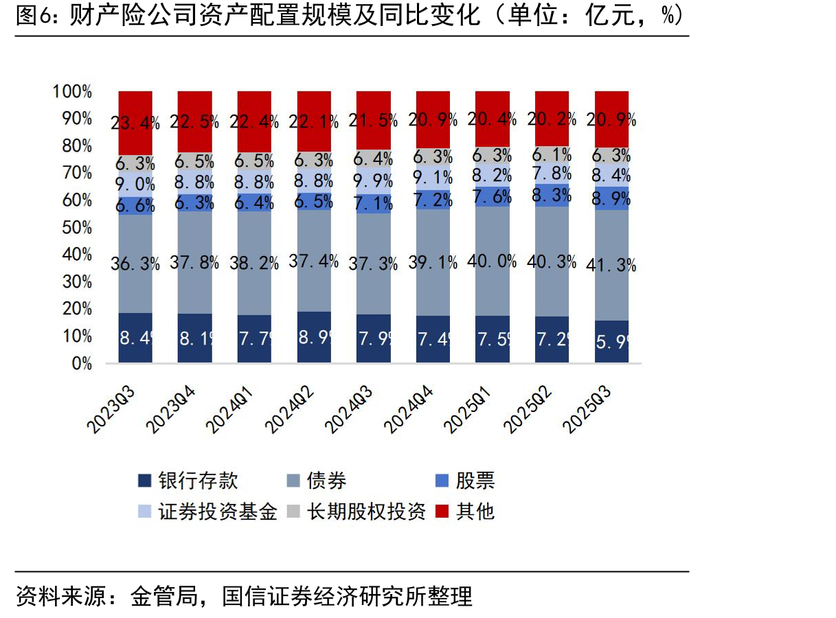 中国工商银行部分存款利率（单位：%）_第5页