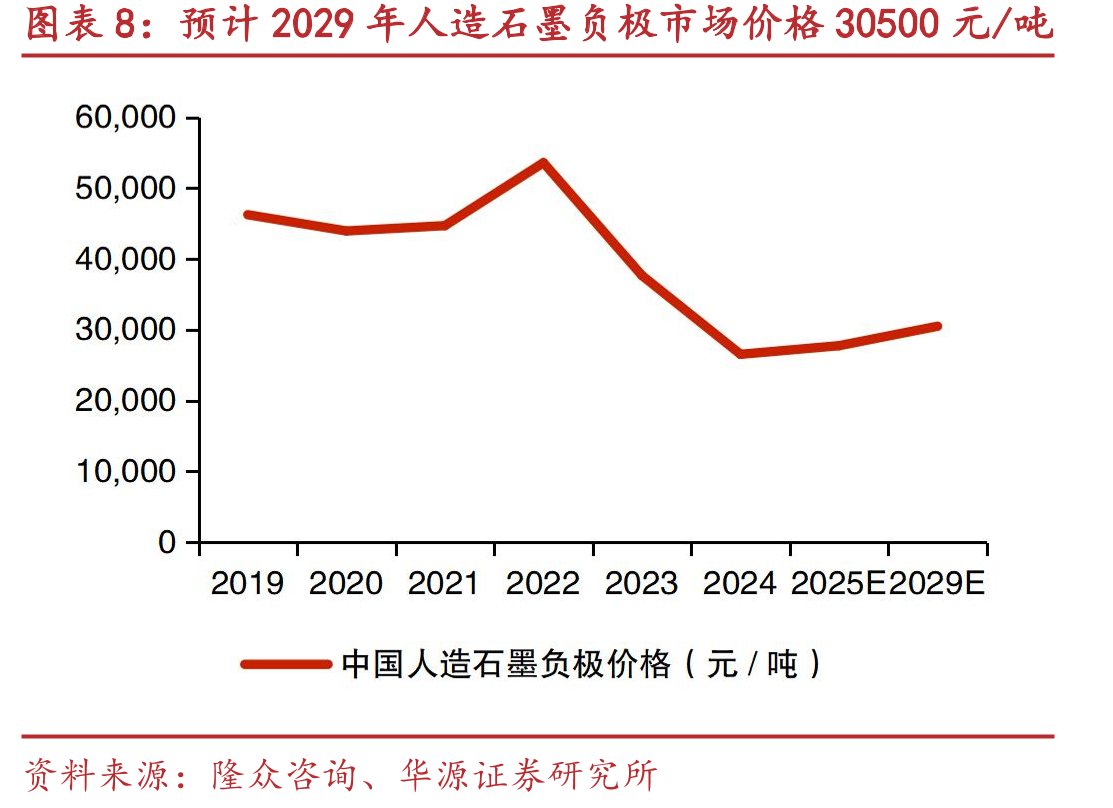 中商产业研究院预测全球固态电池渗透率到2030年或将达10%_第3页