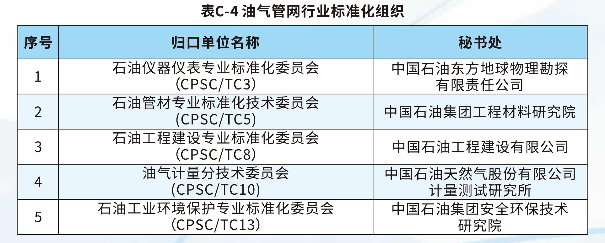全国石油天然气标准化技术委员会_第3页