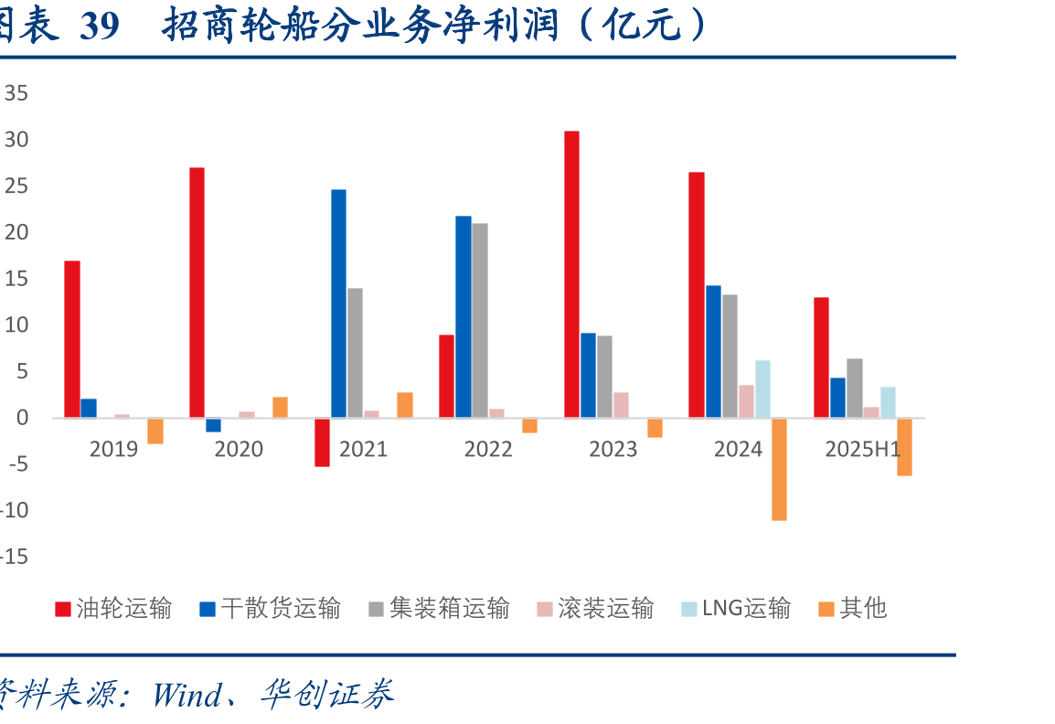 图表32中远海能油轮船队规模（截至2025/9/30）_第4页