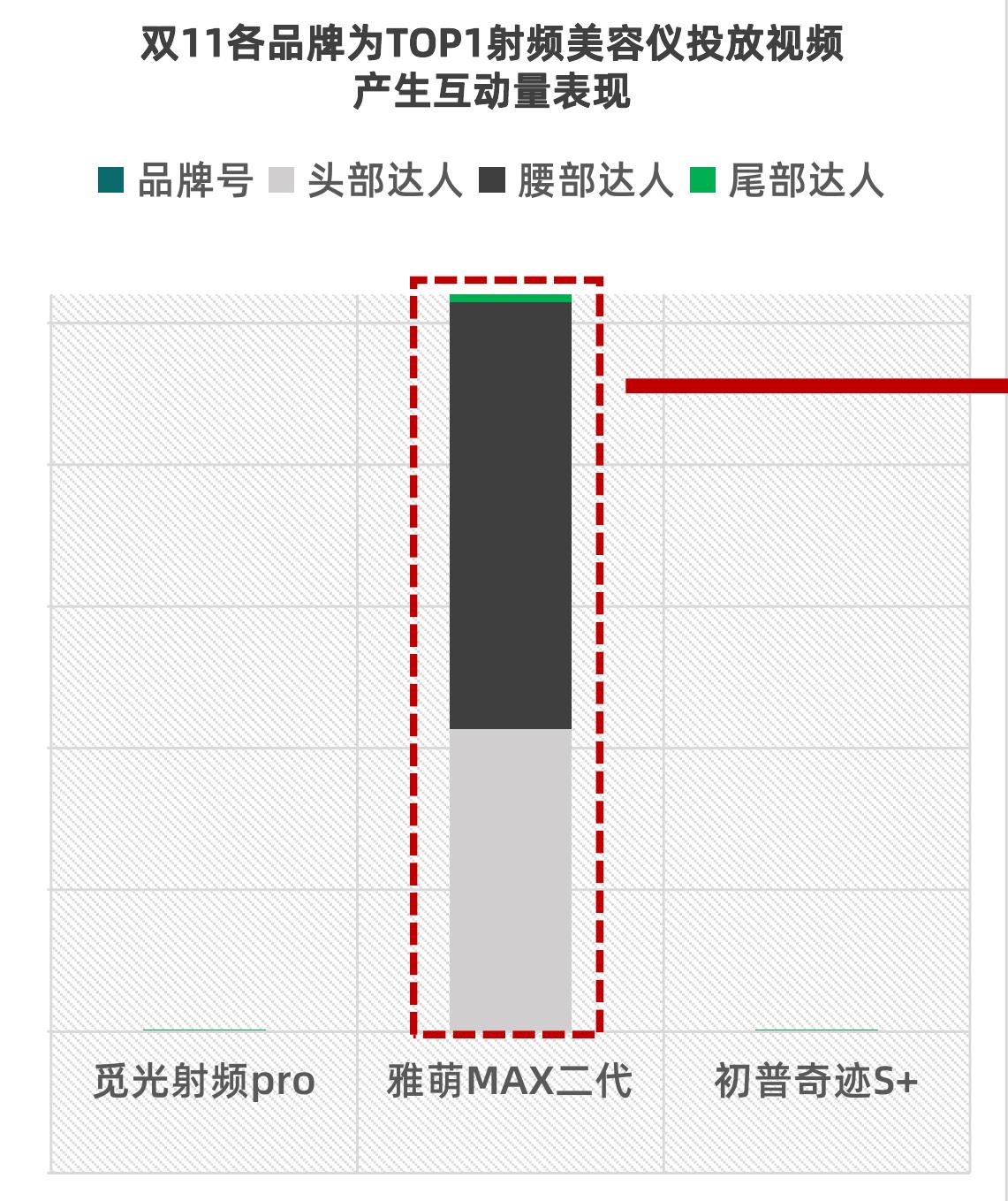 时频美容仪赛适86%市场份额由觅光、雅萌、初普占据_第3页