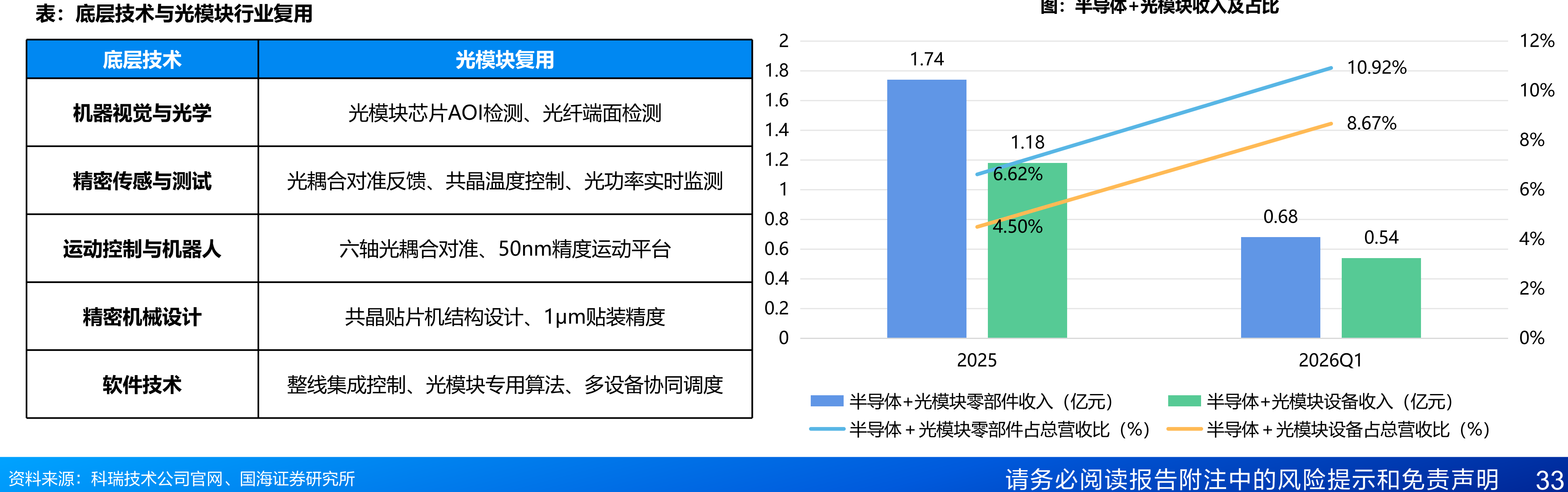 CPO产业链各厂商量产时间表_第4页