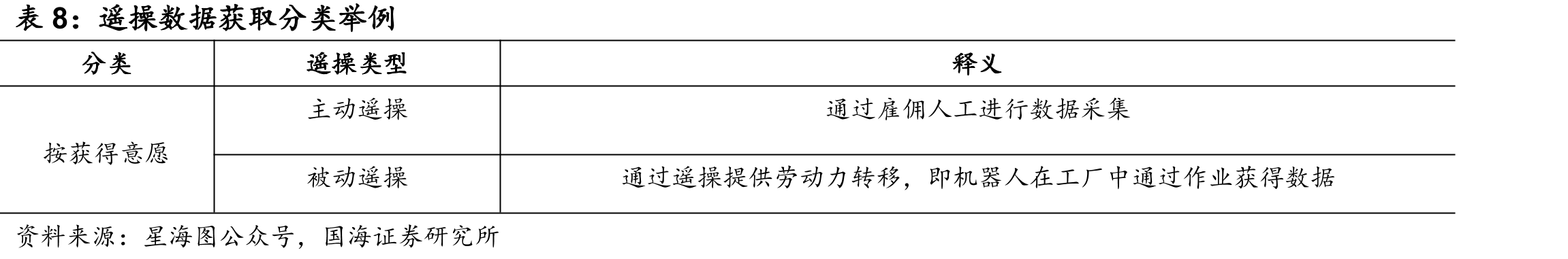 国内四家工程机械龙头企业海外营收占比情况_第3页