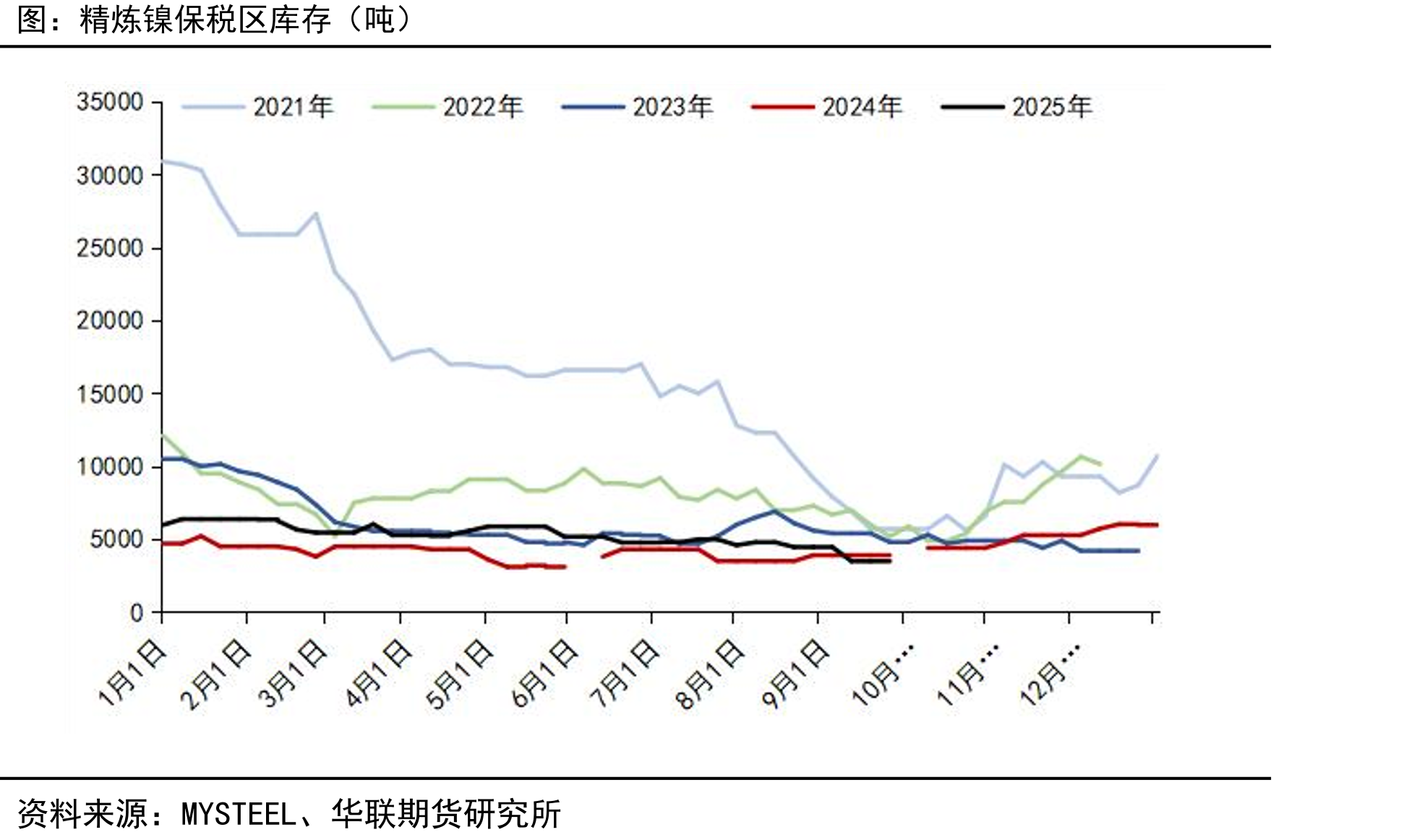 中国硫酸镍产量（吨）_第5页