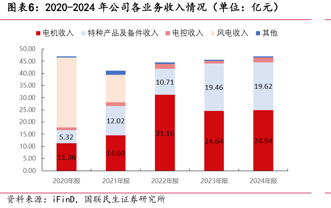 美国海军“福特”号电磁弹射系统_第5页
