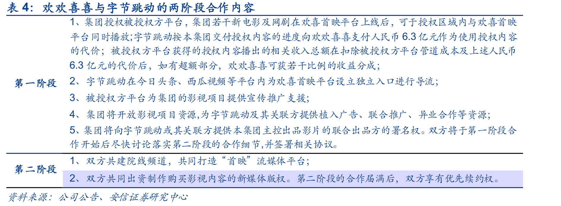 西瓜视频iOS排名_第4页