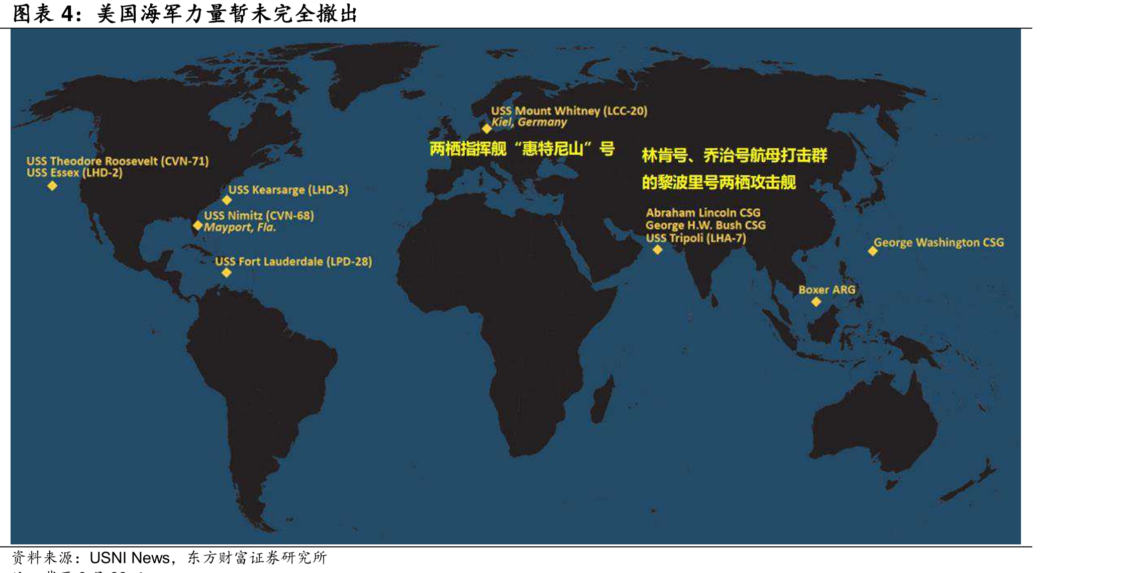 美国海军力量完全出