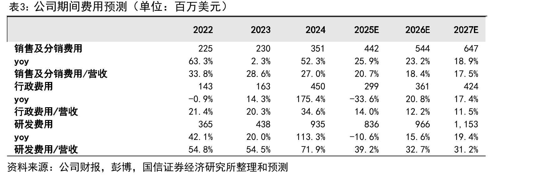 各平台美国单用户收入情况_第3页