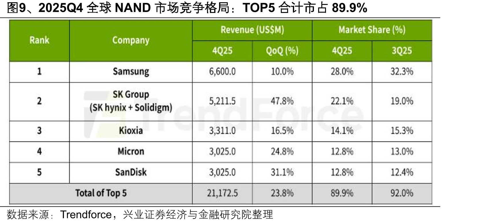 图11、AI驱动下的全球DRAM需求测算_第5页