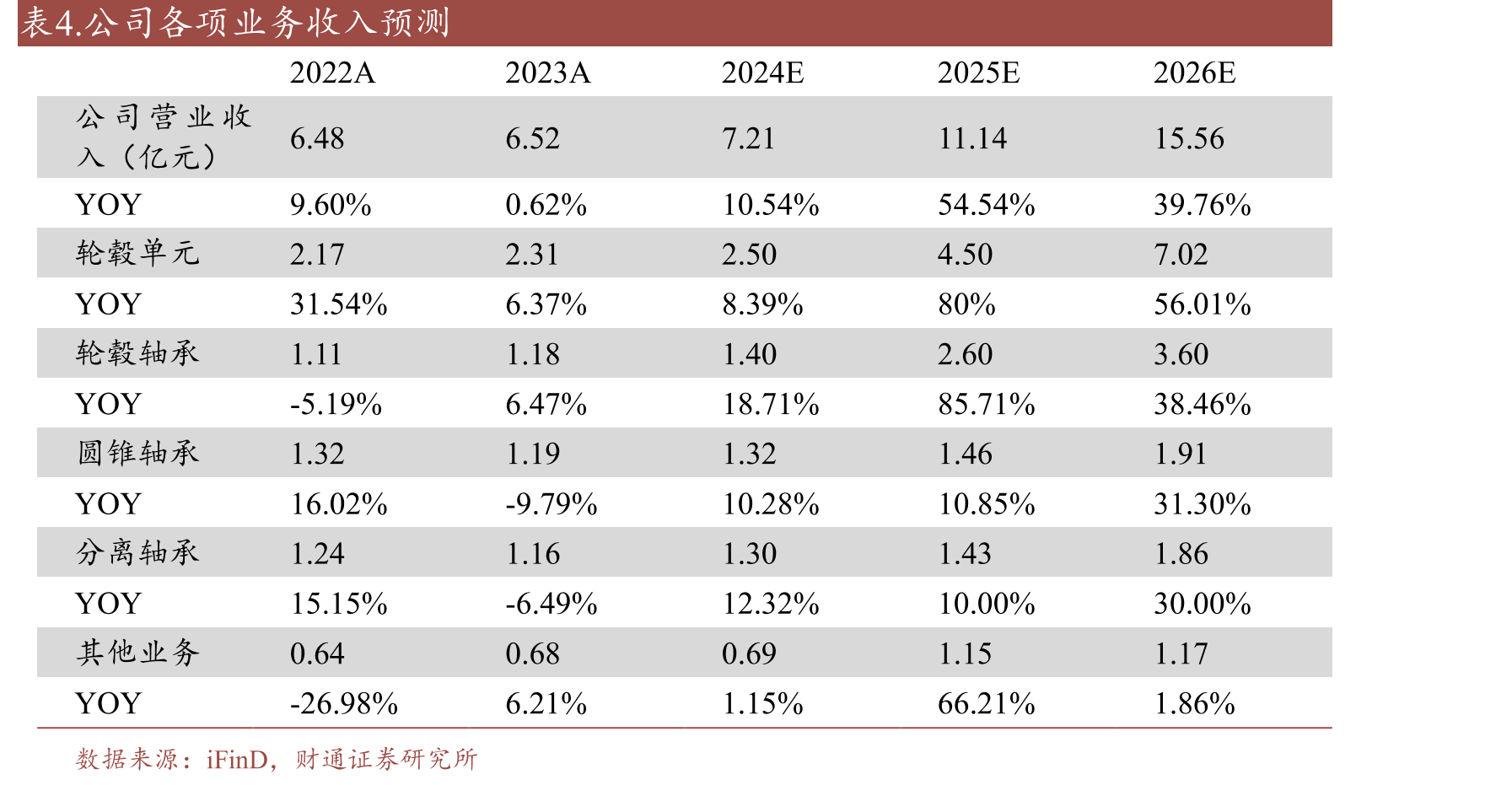 图25.轮毂单元在专利技术中占多数(截止2024年12月)_第5页