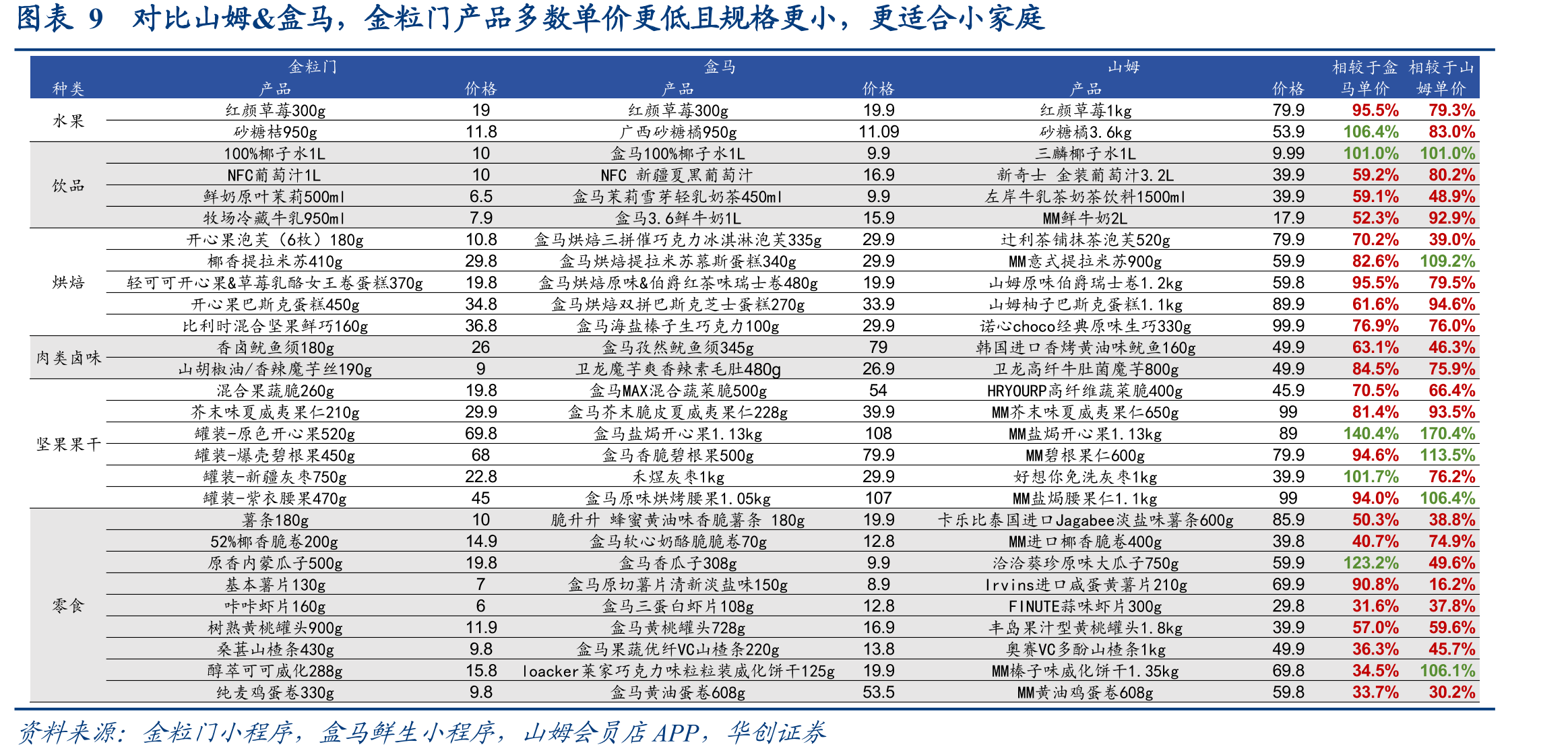 图表17根据实地调研，几多全门店中长保产品占比更高（对比金粒门）_第3页
