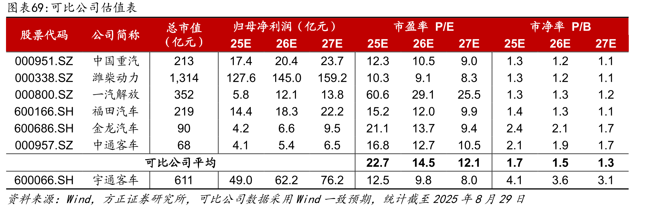 中国对海外主要国家或地区客车分能源形式进口关税概览_第5页
