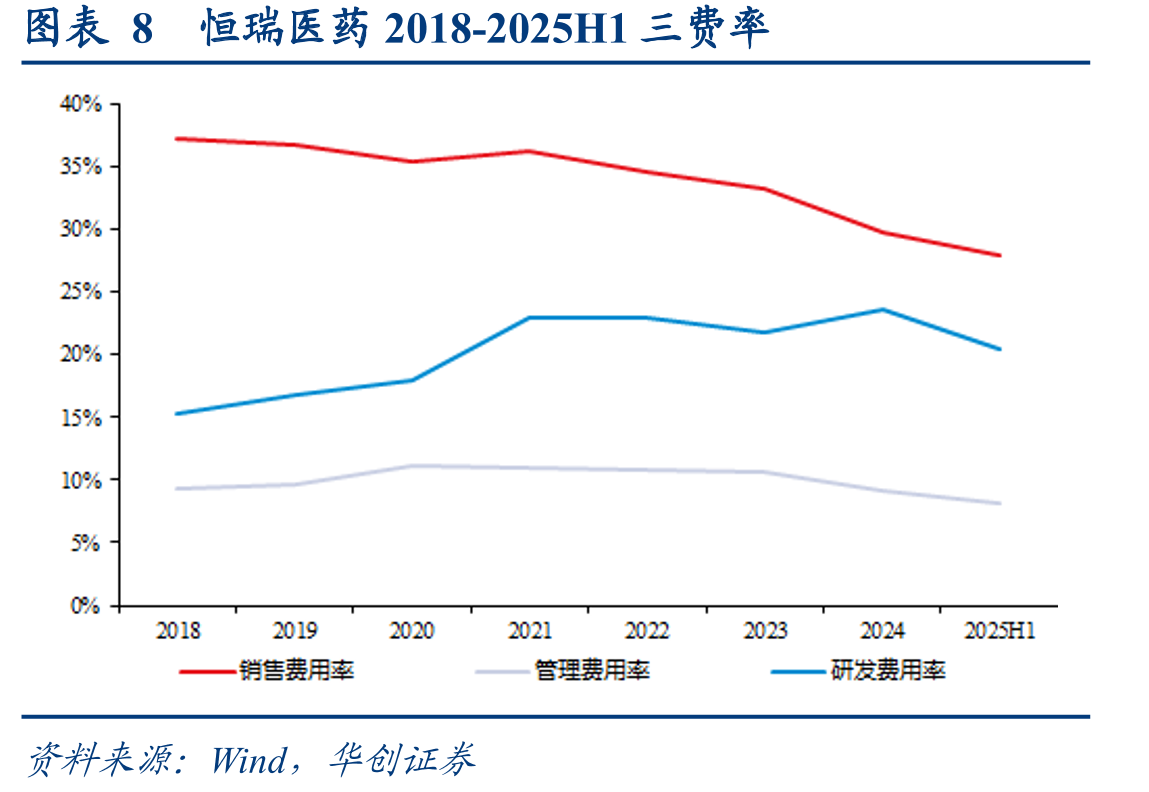 图表44校正安慰剂影响后载脂蛋白B变化情况_第3页