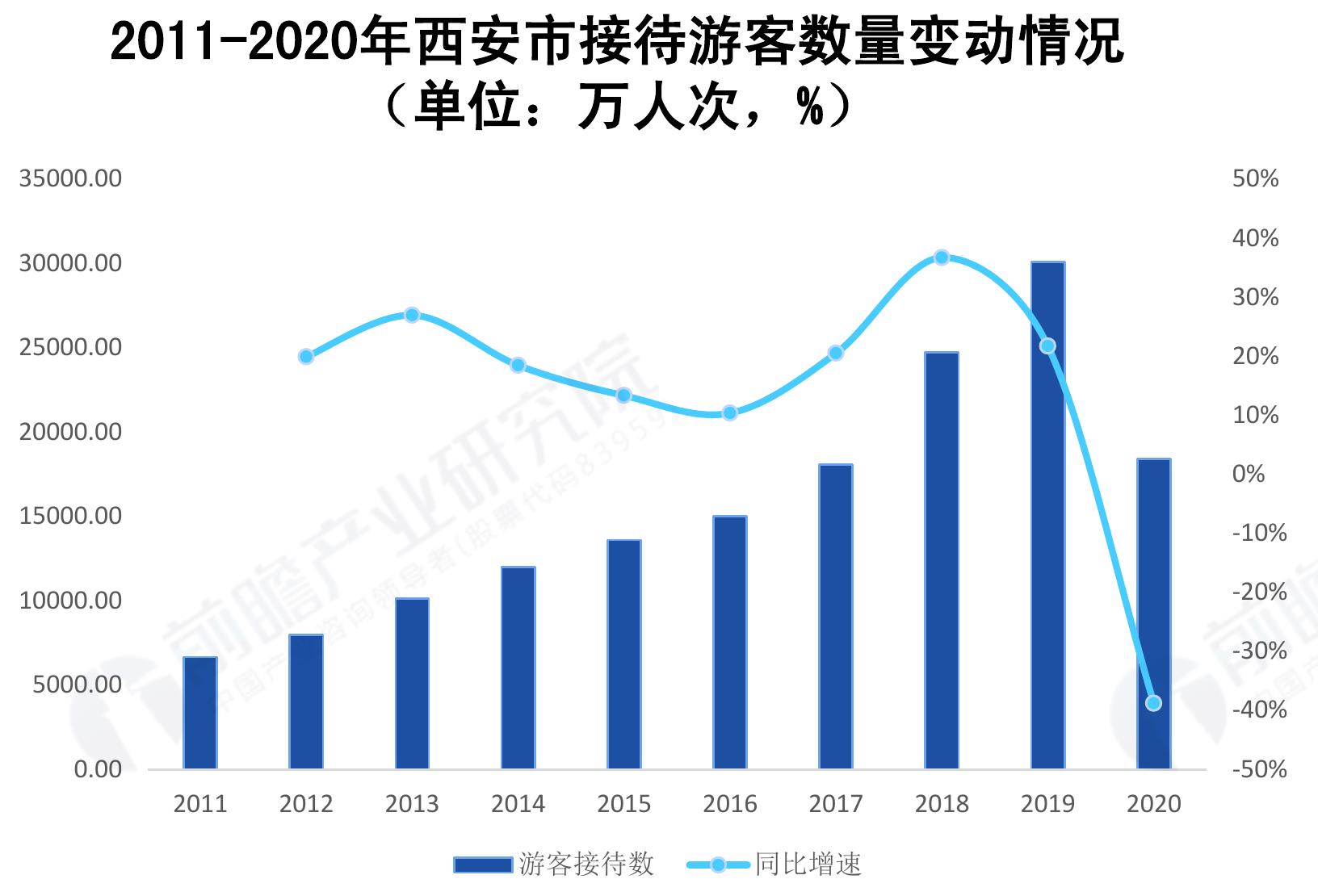 2015-2020年西安市汽车制造业规模以上工业总产值变动情况_第4页