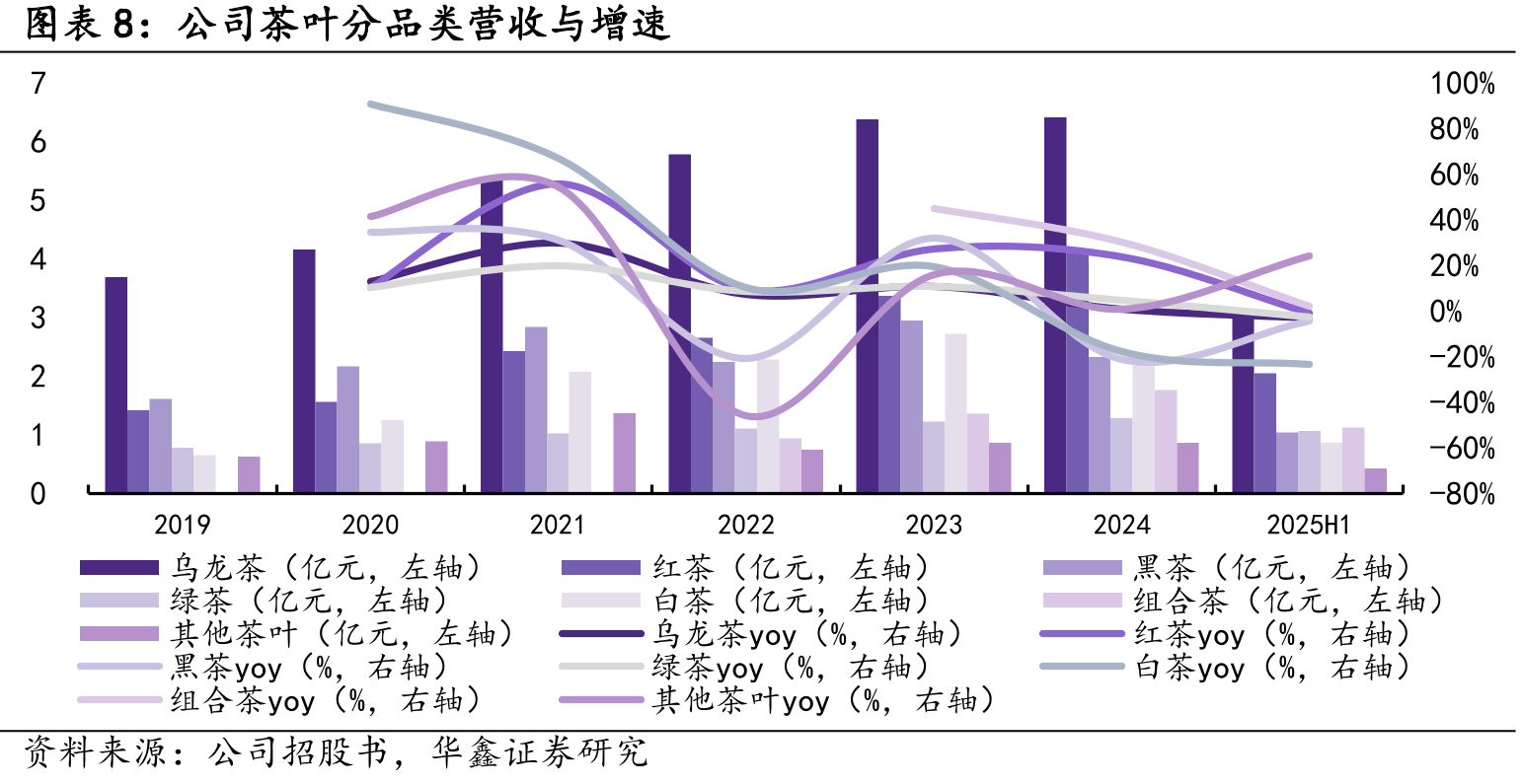 2024年中国茶业连锁专卖店前五名企业_第3页