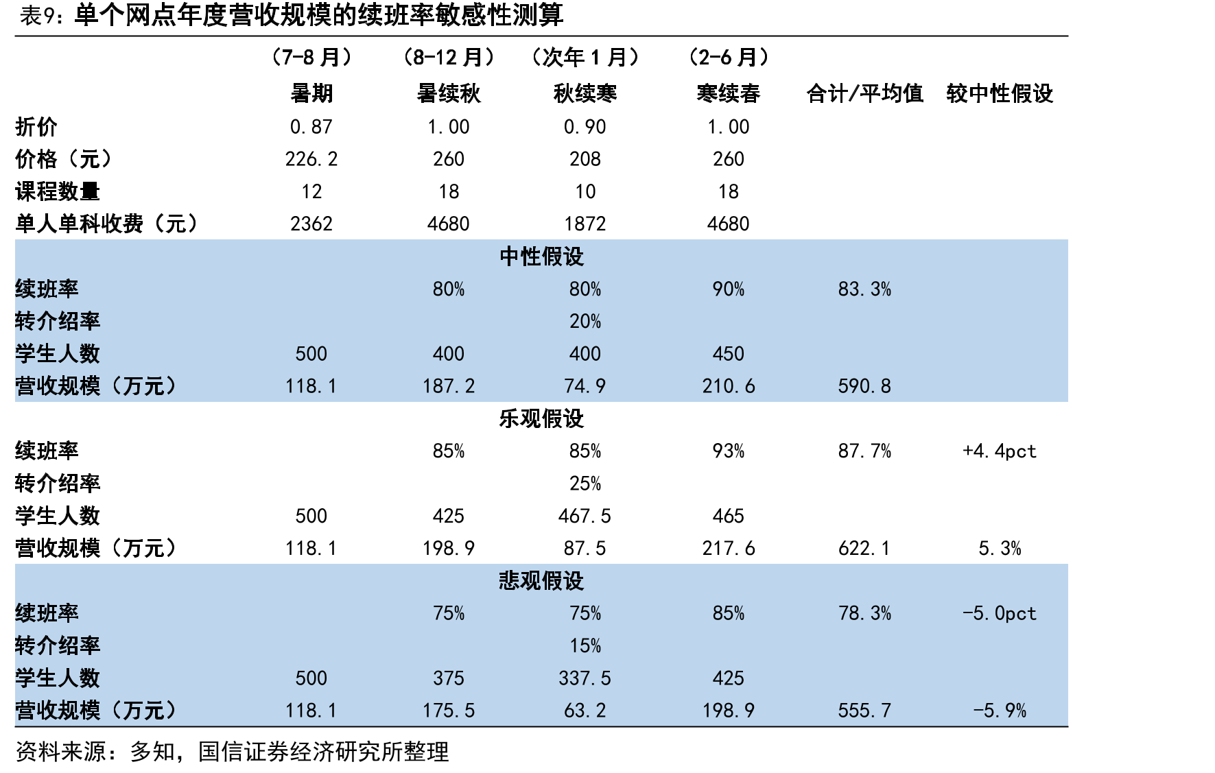 K12教培企业的全国化布局及本土化深耕是两种路线_第3页
