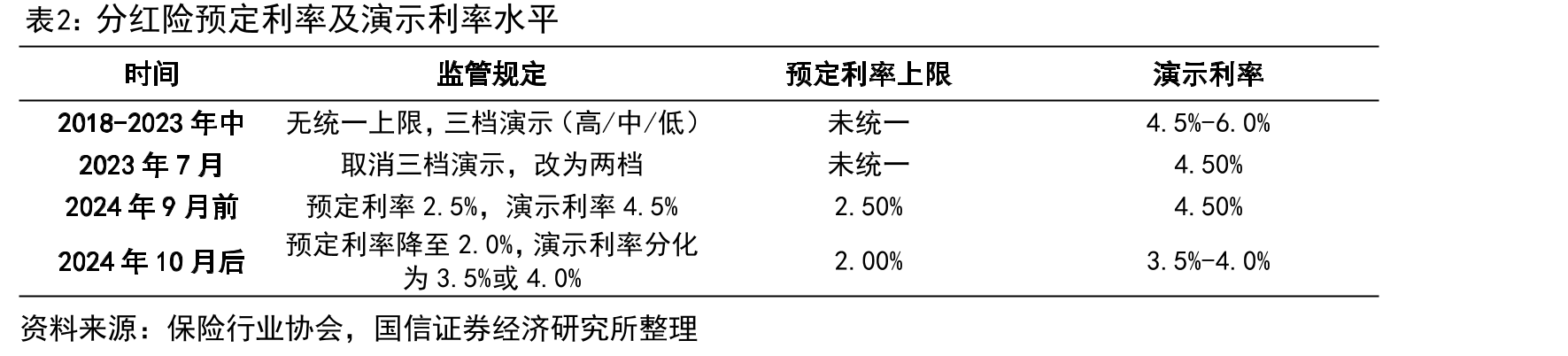 2025H1上市险企银保渠道保费收入同比增速（单位：%）_第5页