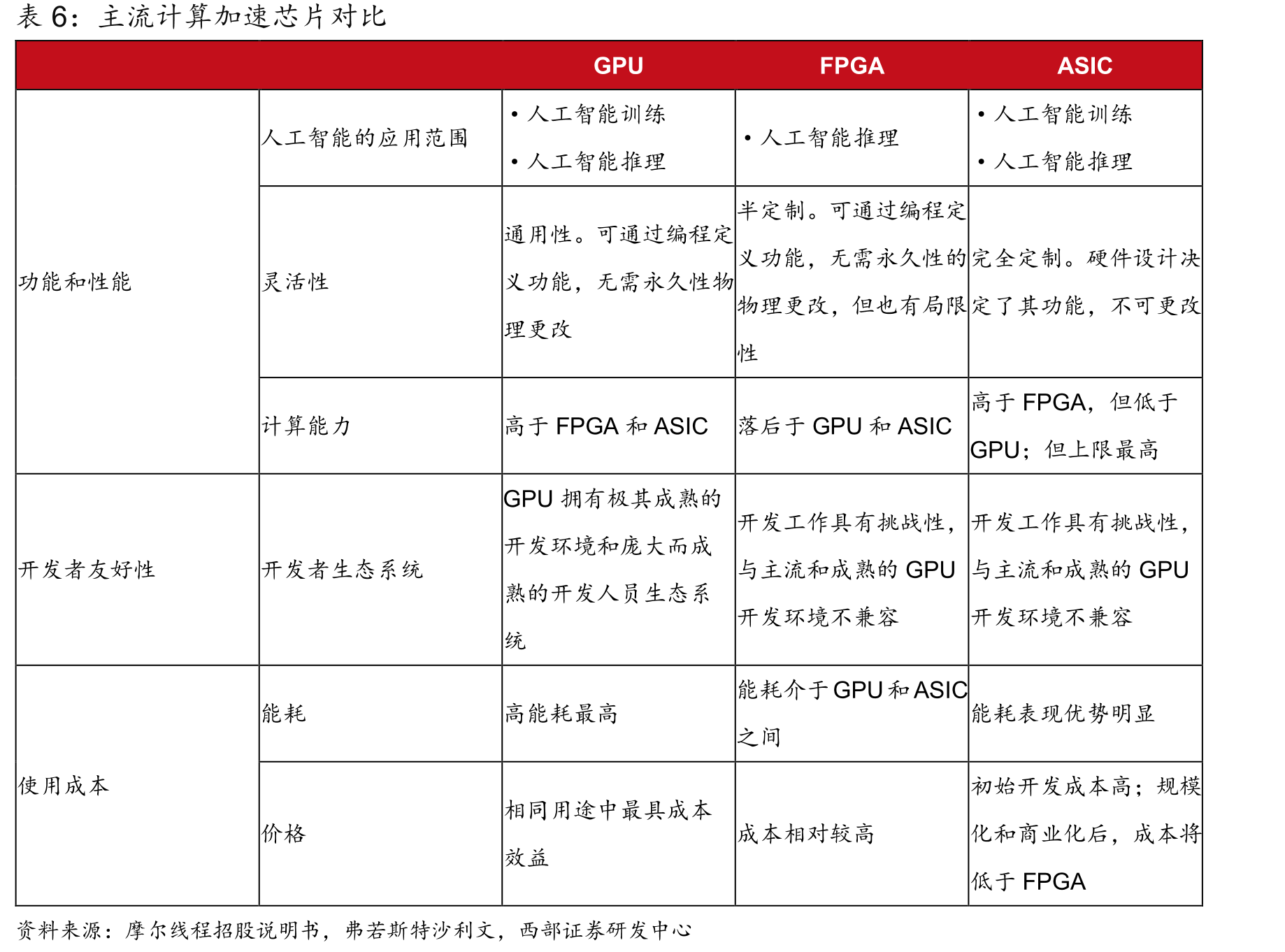 中国GPU相关产业政策举例_第5页