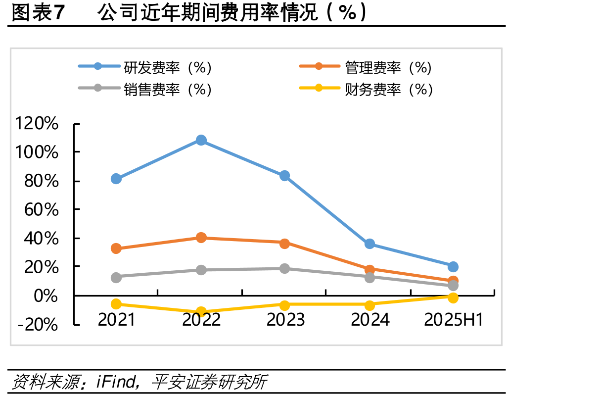 图表15中国场AGV品类型占比@2024（%）_第4页