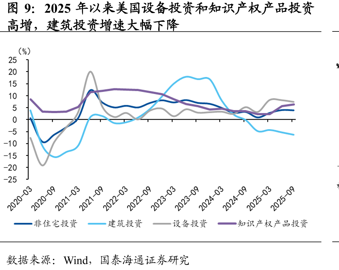 美国联邦基金利率期货市场反映的美联储降息预期（2025.12.24）_第2页