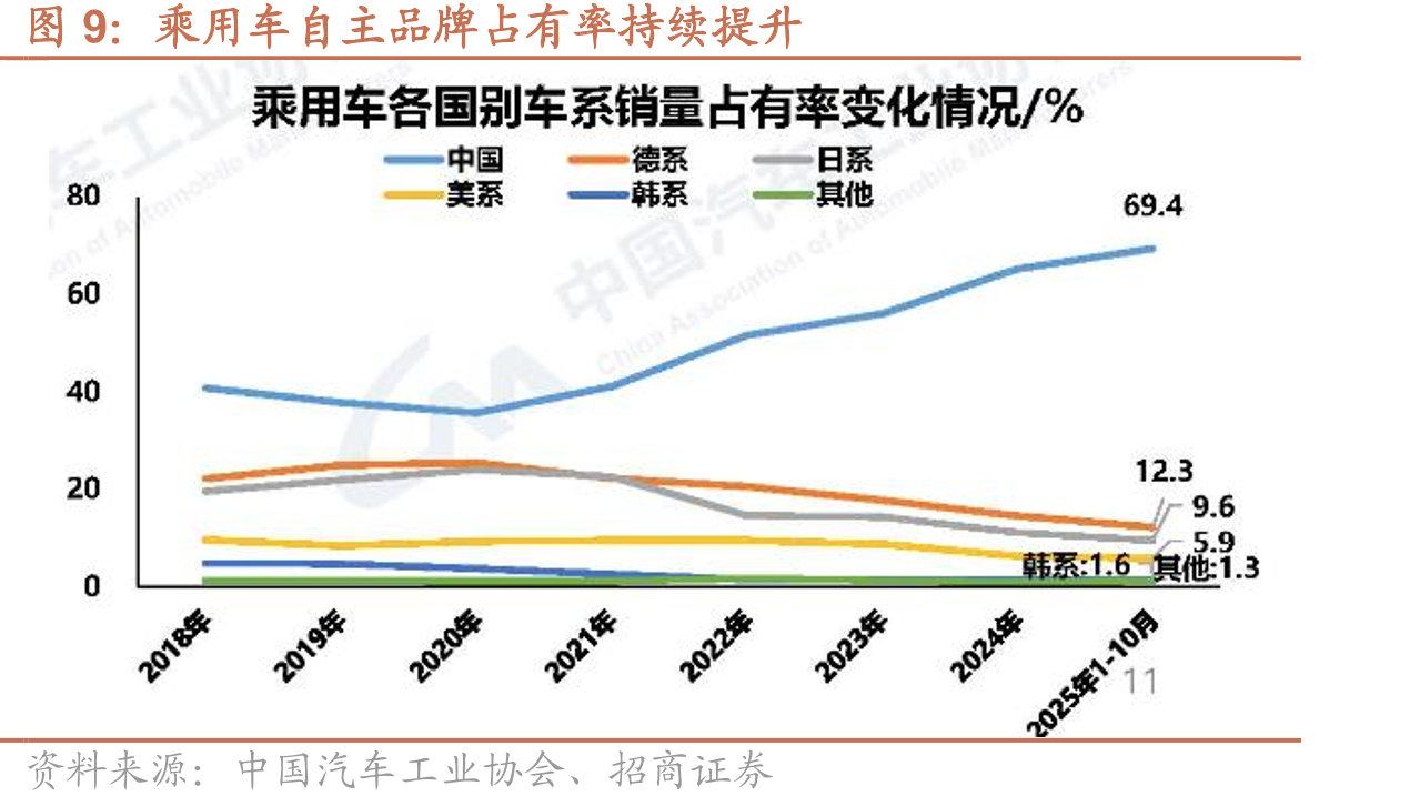 2000—2023年中国页岩气、煤层气探明储量及年产气量分布_第3页