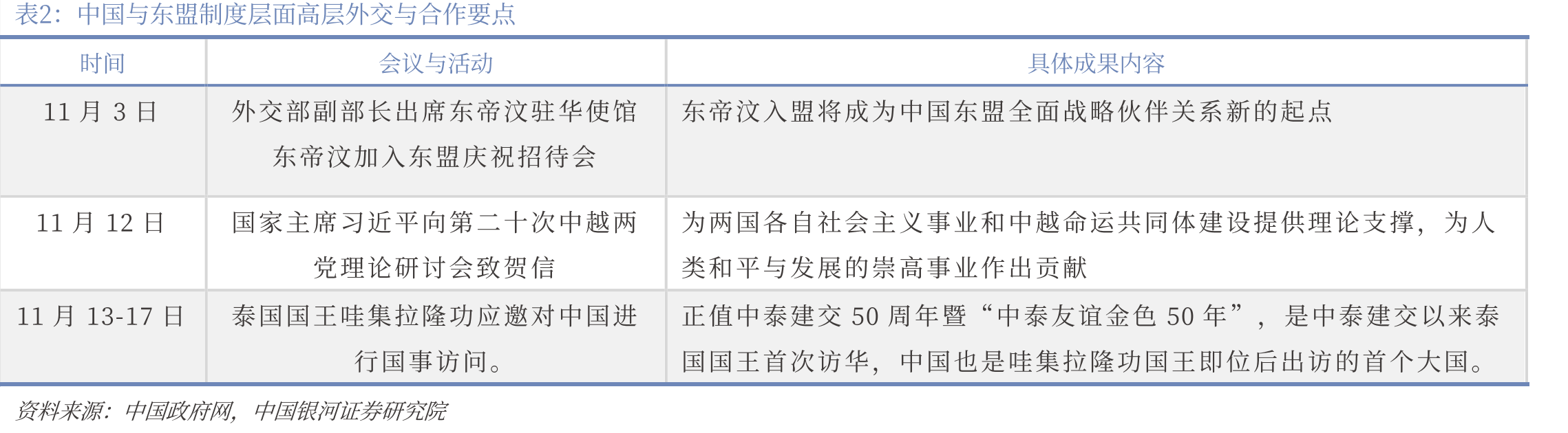 中国与东盟产业层面新兴产业合作要点_第3页