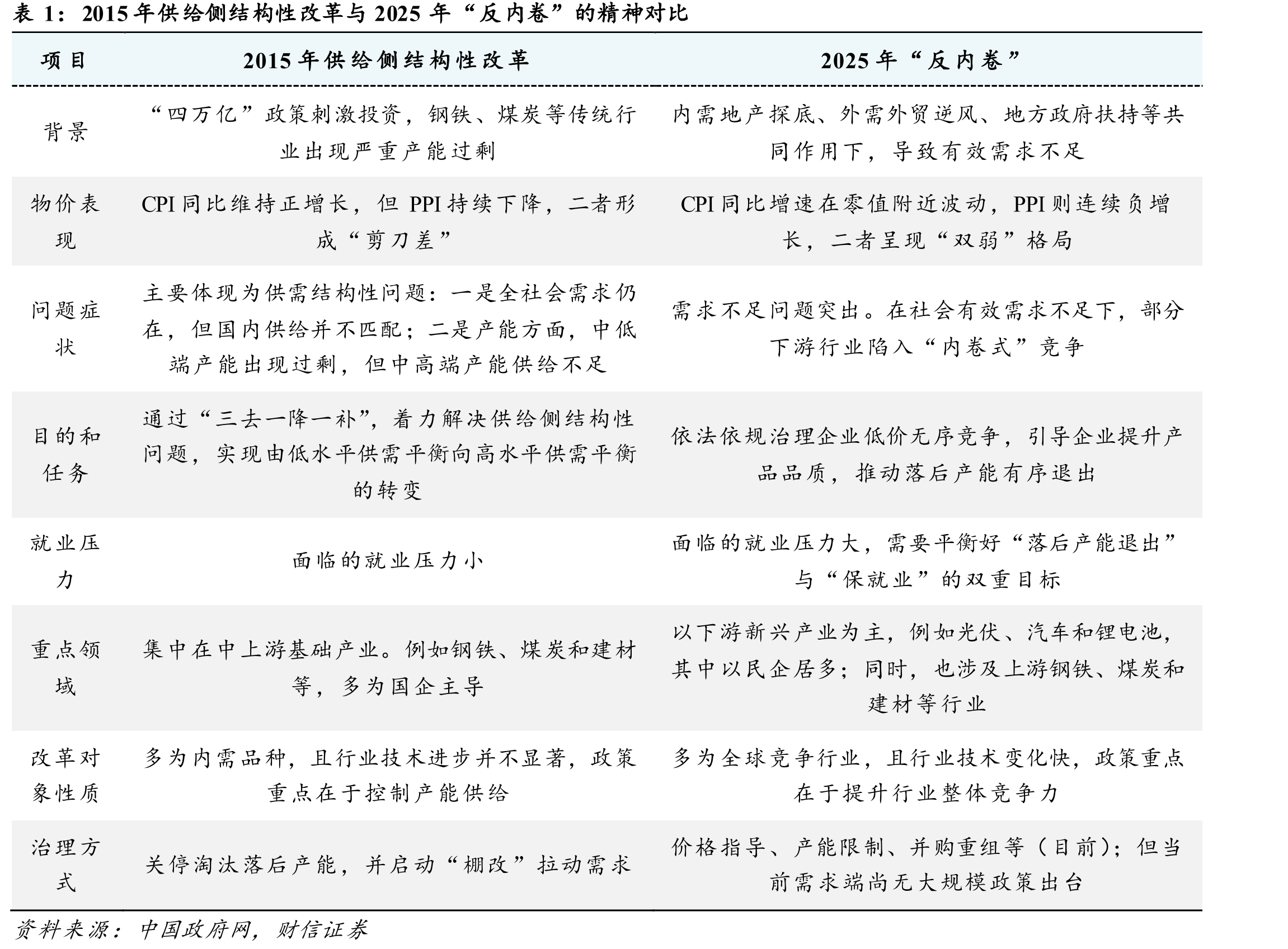 中国抵押补充贷款（PSL）当月新增（亿元）_第4页