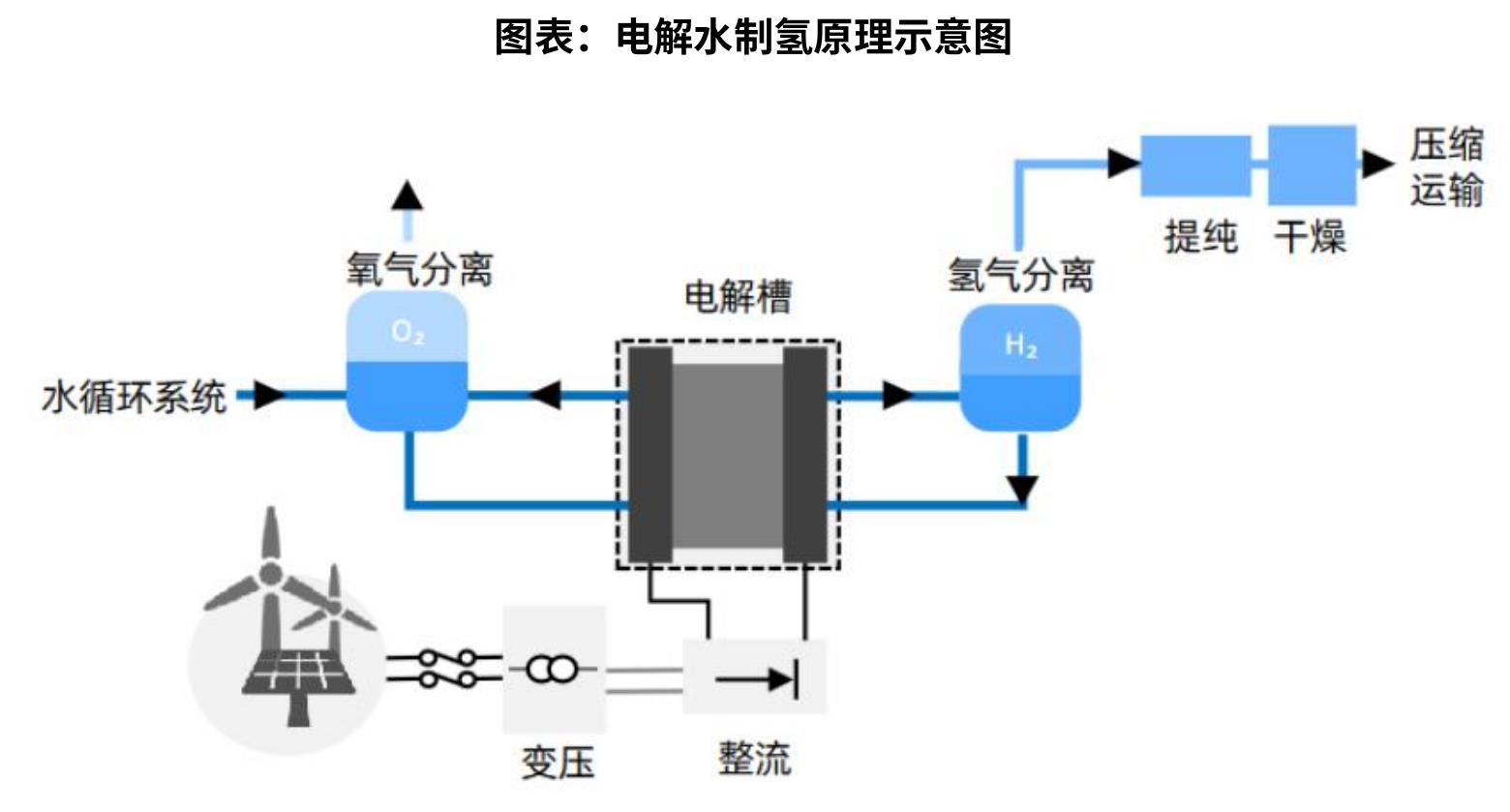 图表：2023年中国制氢电解槽企业市场份额（按市场订单）_第3页