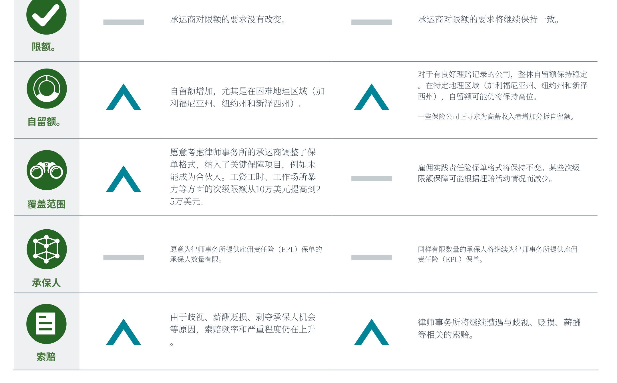 2025Year-EndNFPP&CClient Trend Report|15_第4页