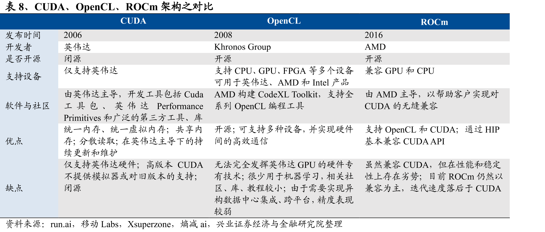 表12、英伟达数据中心交换机芯片及其他网络产品矩阵_第3页