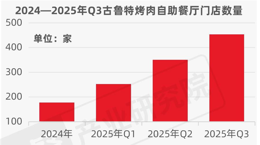 2025年季度新锐餐饮品牌_第4页