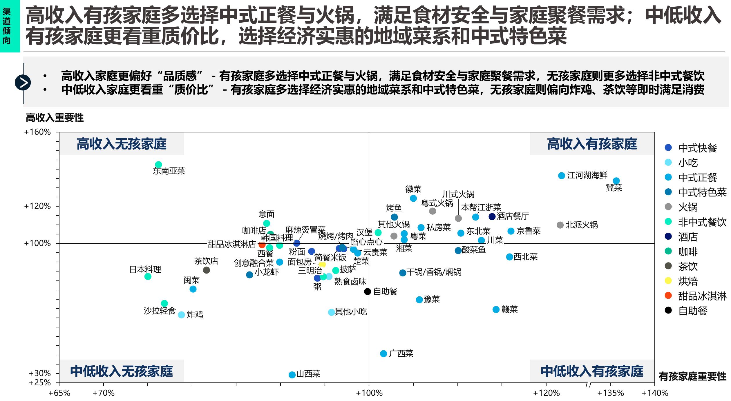 《2025年食客蓝皮书》_第4页