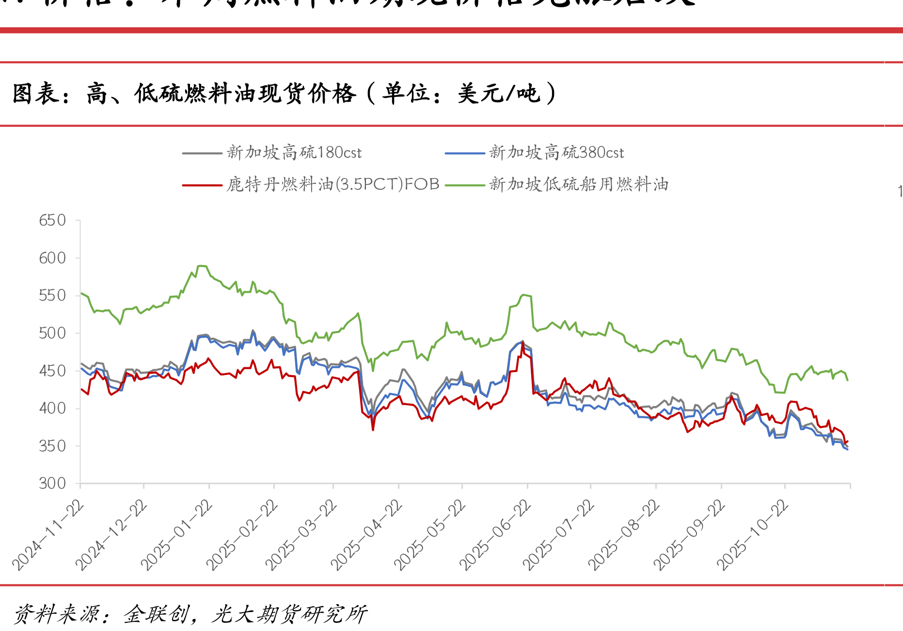 法国炼油厂加工量（单位：百万桶/日）_第2页