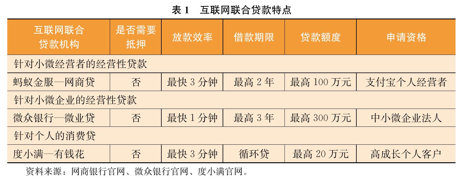 表4各类有放贷资质的金融服务供应商的相关法律法规、管理办法、政策文件_第5页