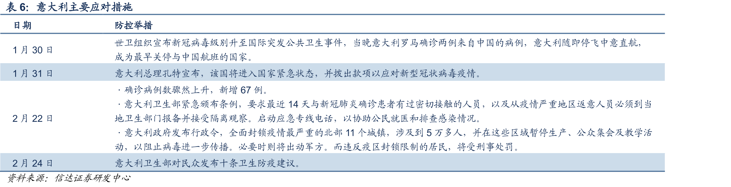 中国-世界卫生组织新型冠状病毒肺炎（COVID-19）联合考察组对中国疫情防控阶段的划分_第5页