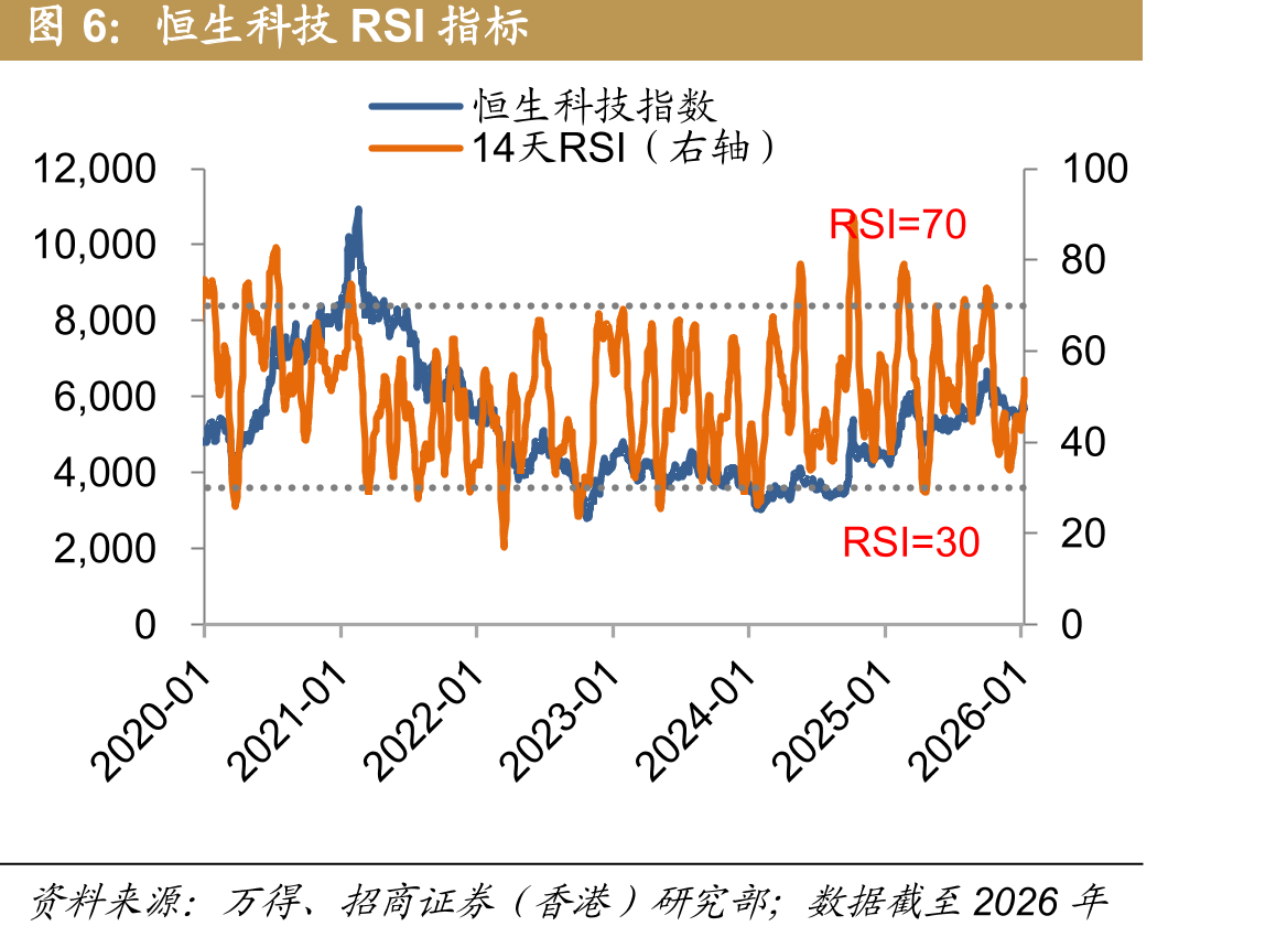 恒生指数分行业绝对回报（根据过去一周回报排序）_第5页