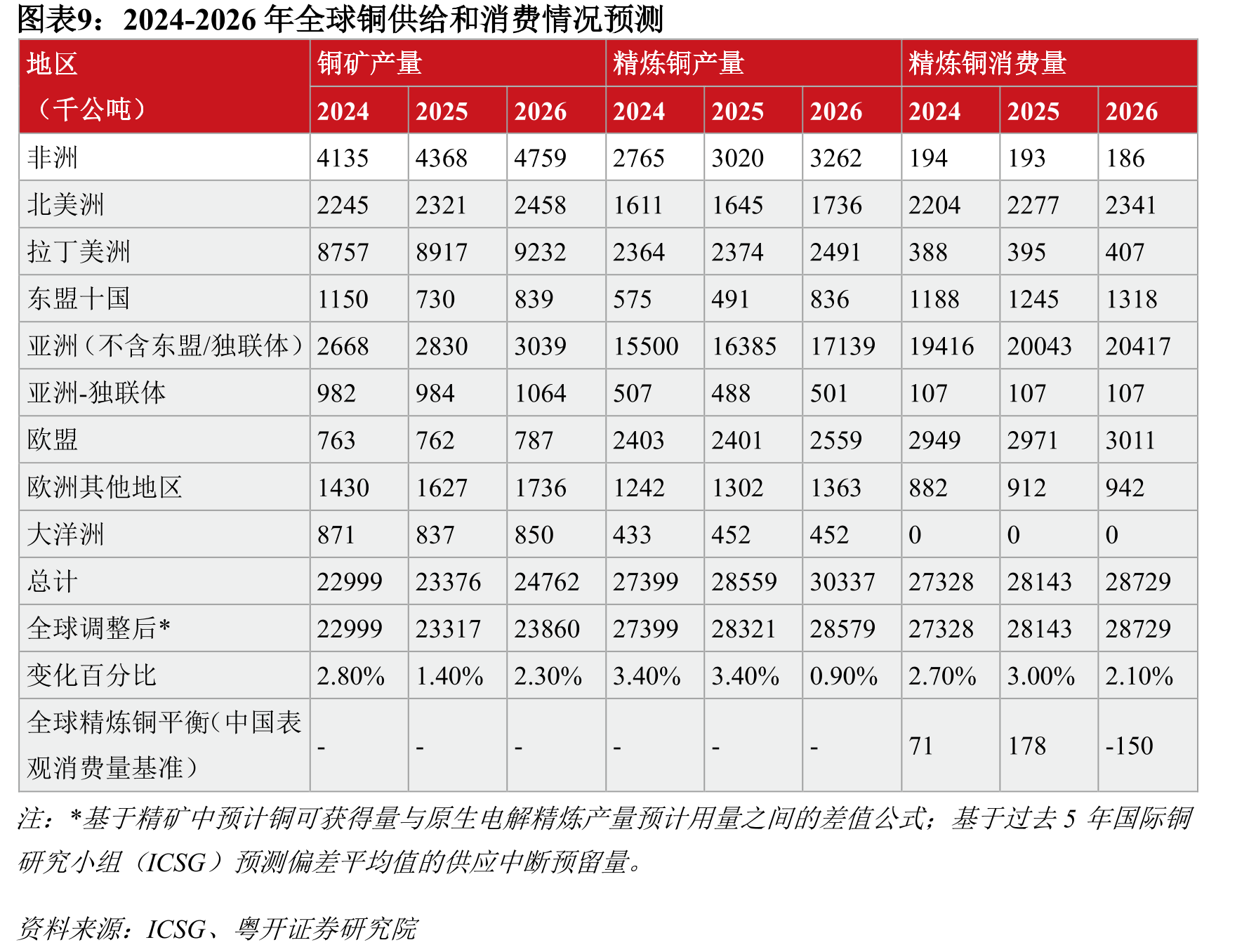 上证指数大体呈“根号型（√￣）”走势，中枢点位震荡抬升_第2页