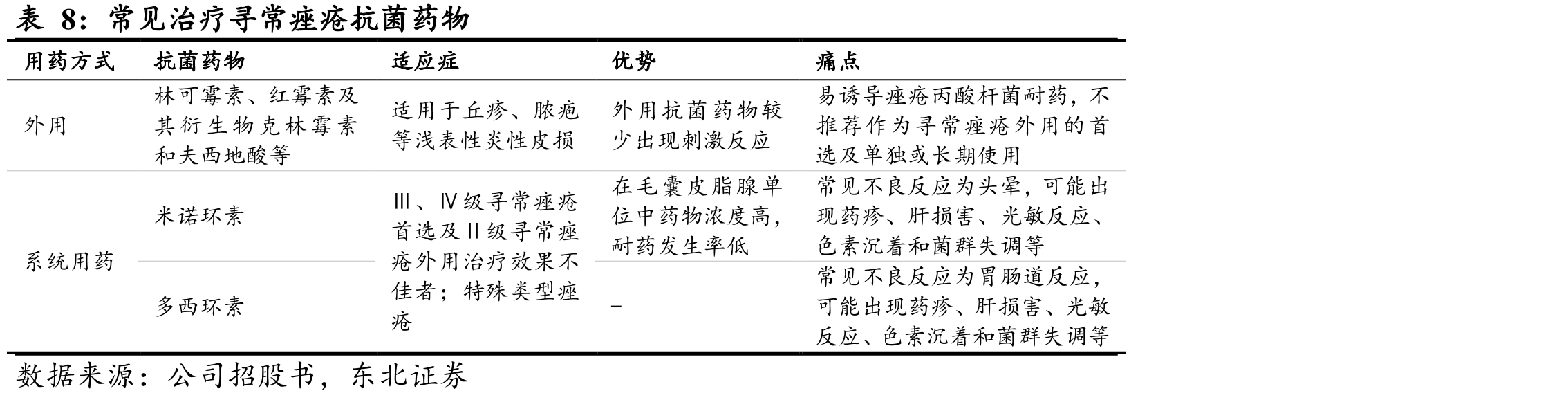 Foamix申办的CU-10201三期临床试验数据结果_第4页