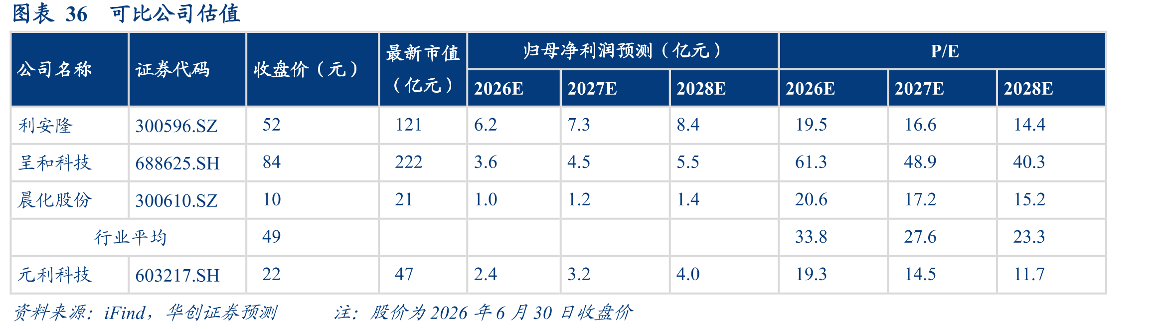 图表2元利科技股权结构图（截至2026年3月31日）_第5页